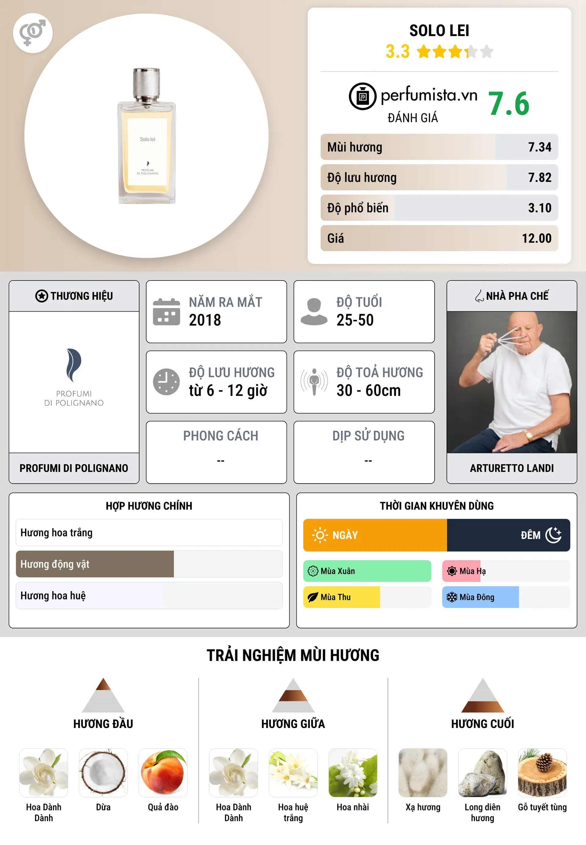 Thông tin chi tiết Solo Lei