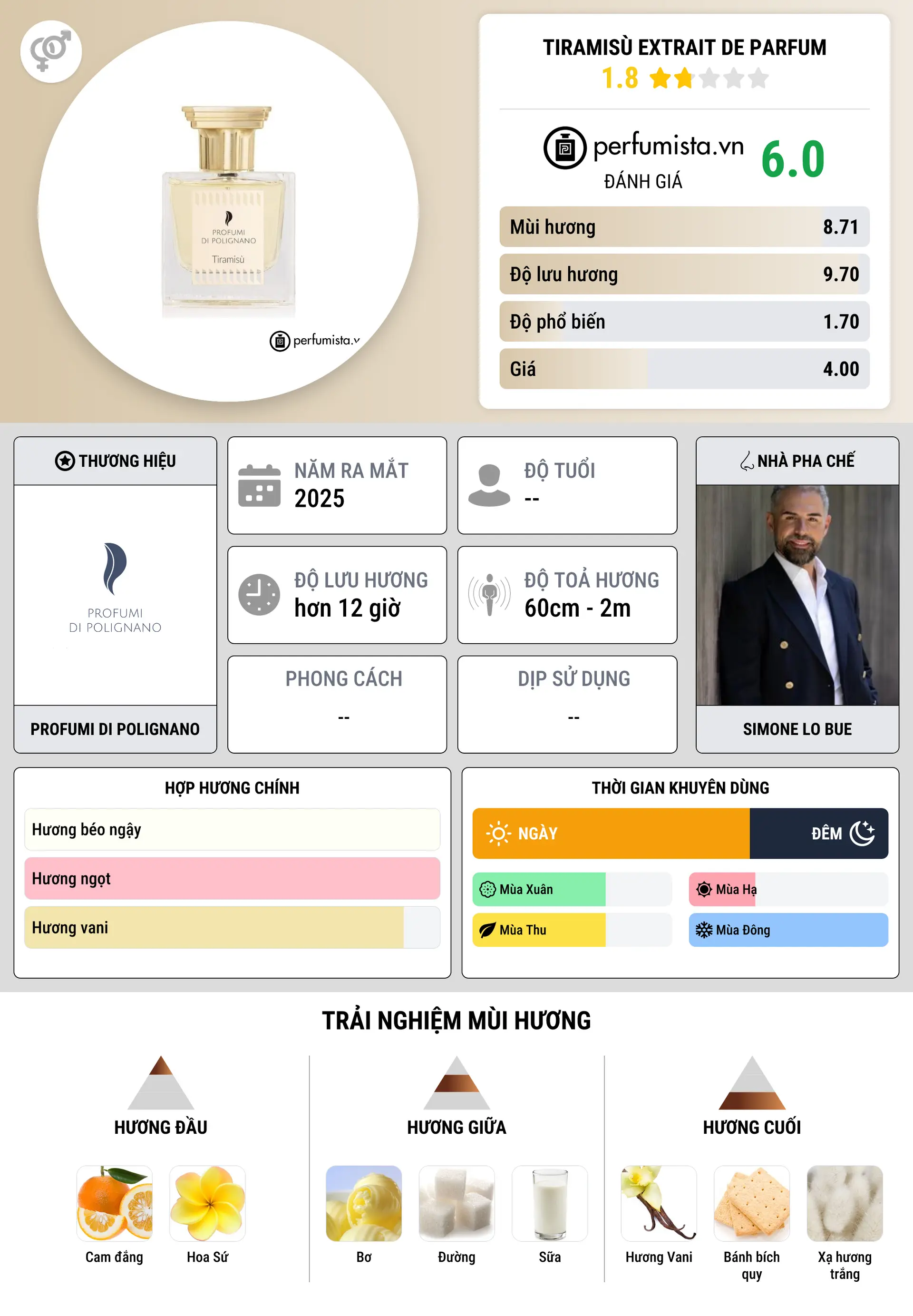 Thông tin chi tiết Tiramisù Extrait de Parfum
