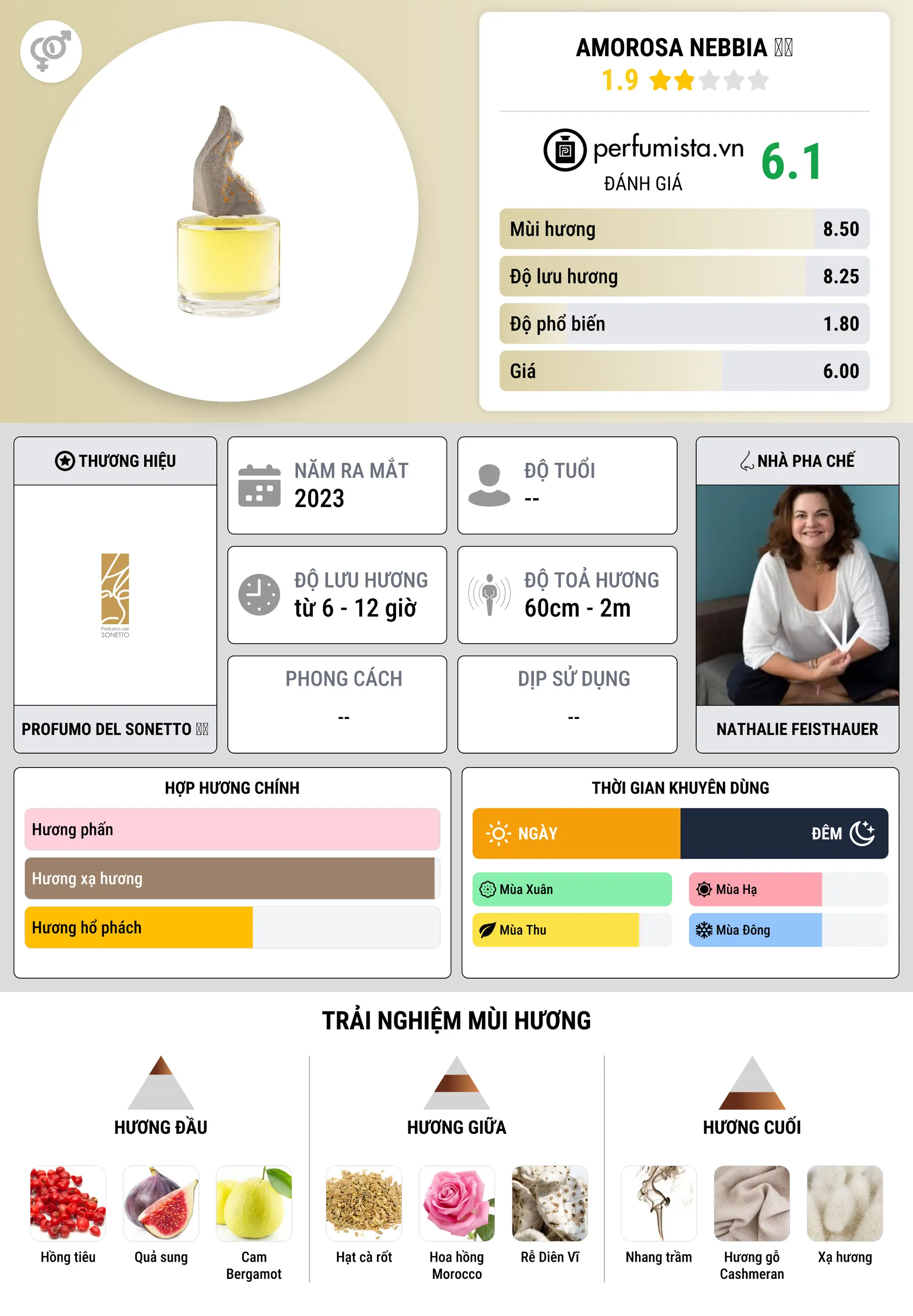 Thông tin chi tiết Amorosa Nebbia 慕靄