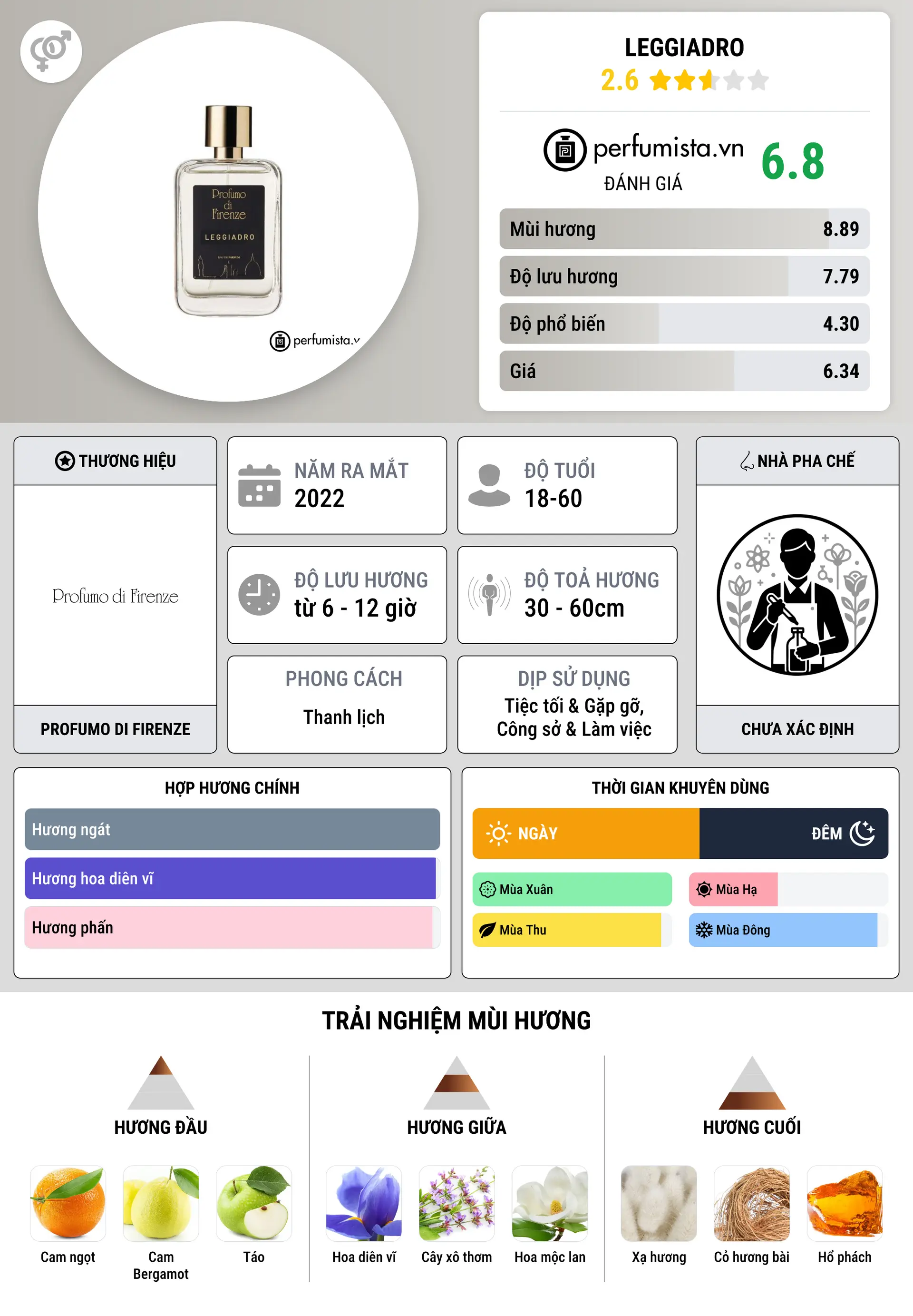Thông tin chi tiết Leggiadro
