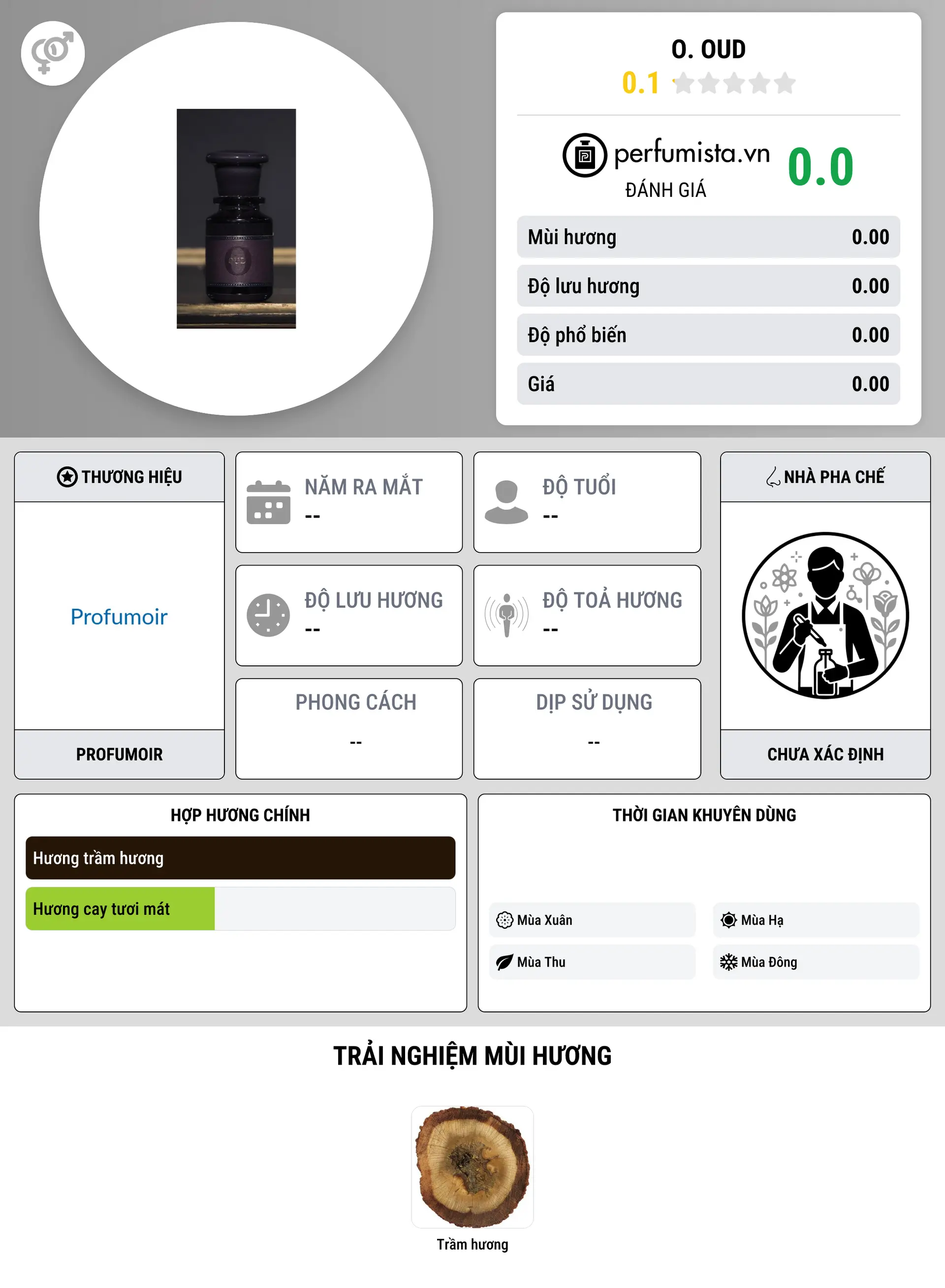 Thông tin chi tiết O. Oud