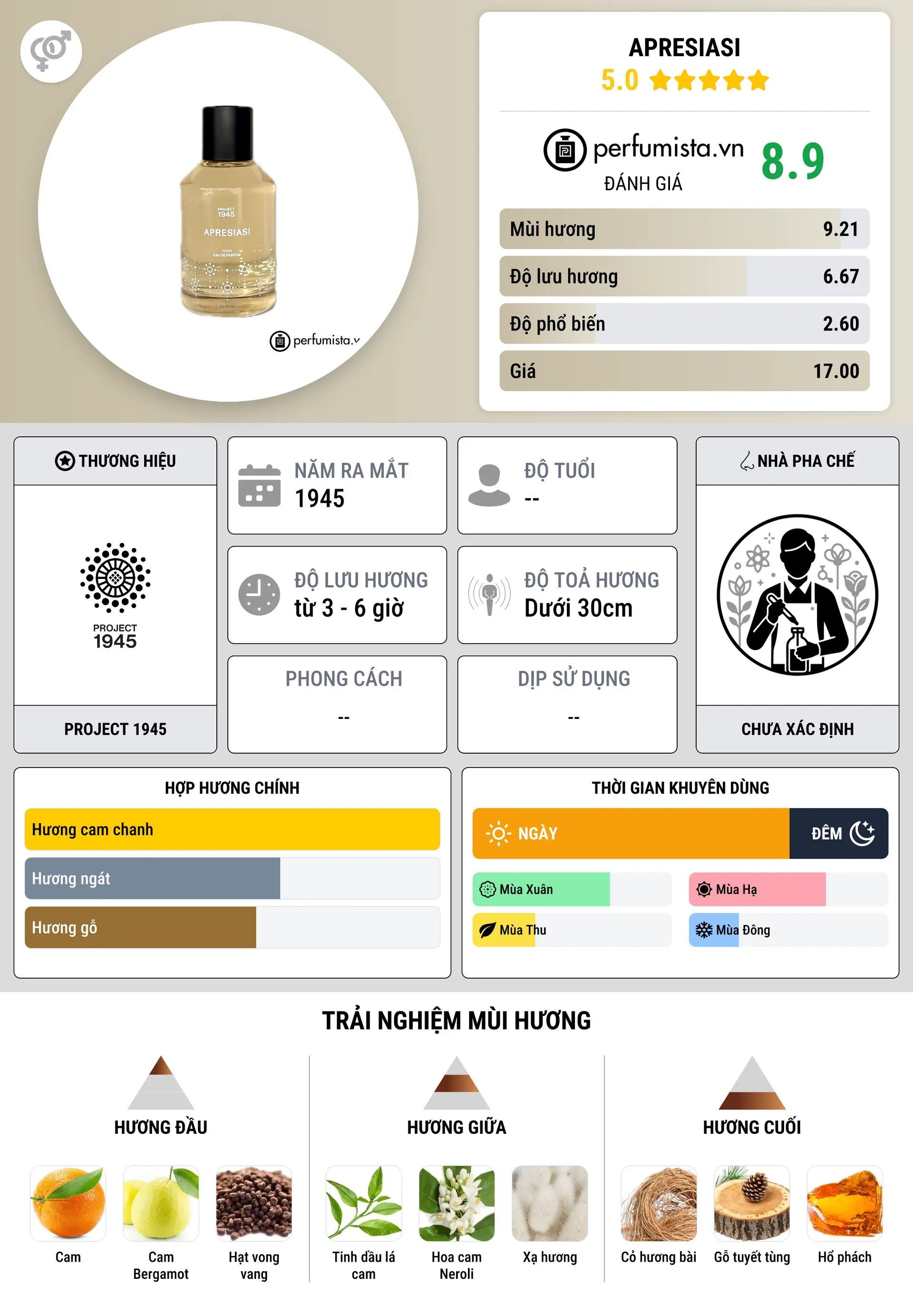 Thông tin chi tiết Apresiasi