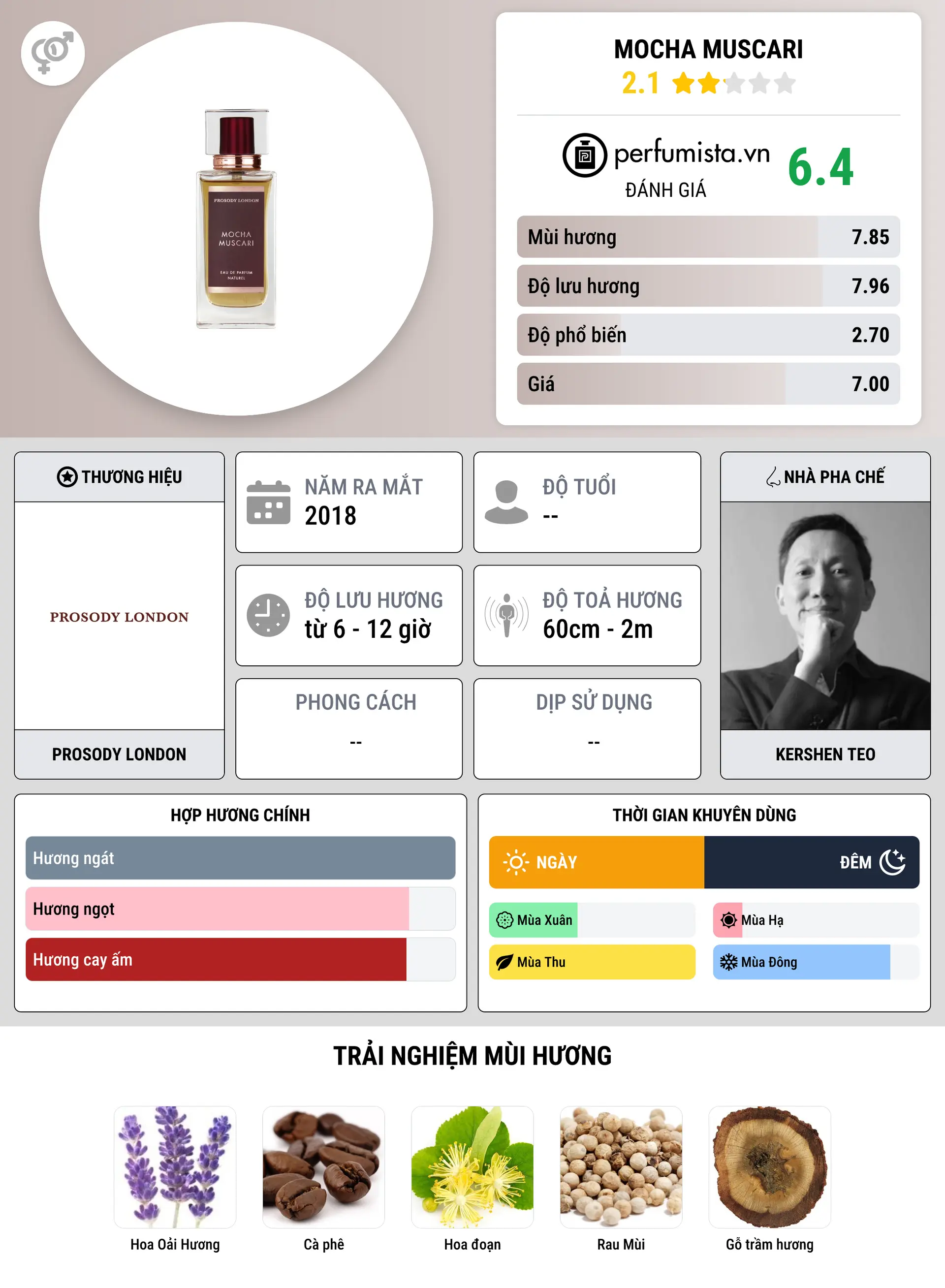 Thông tin chi tiết Mocha Muscari
