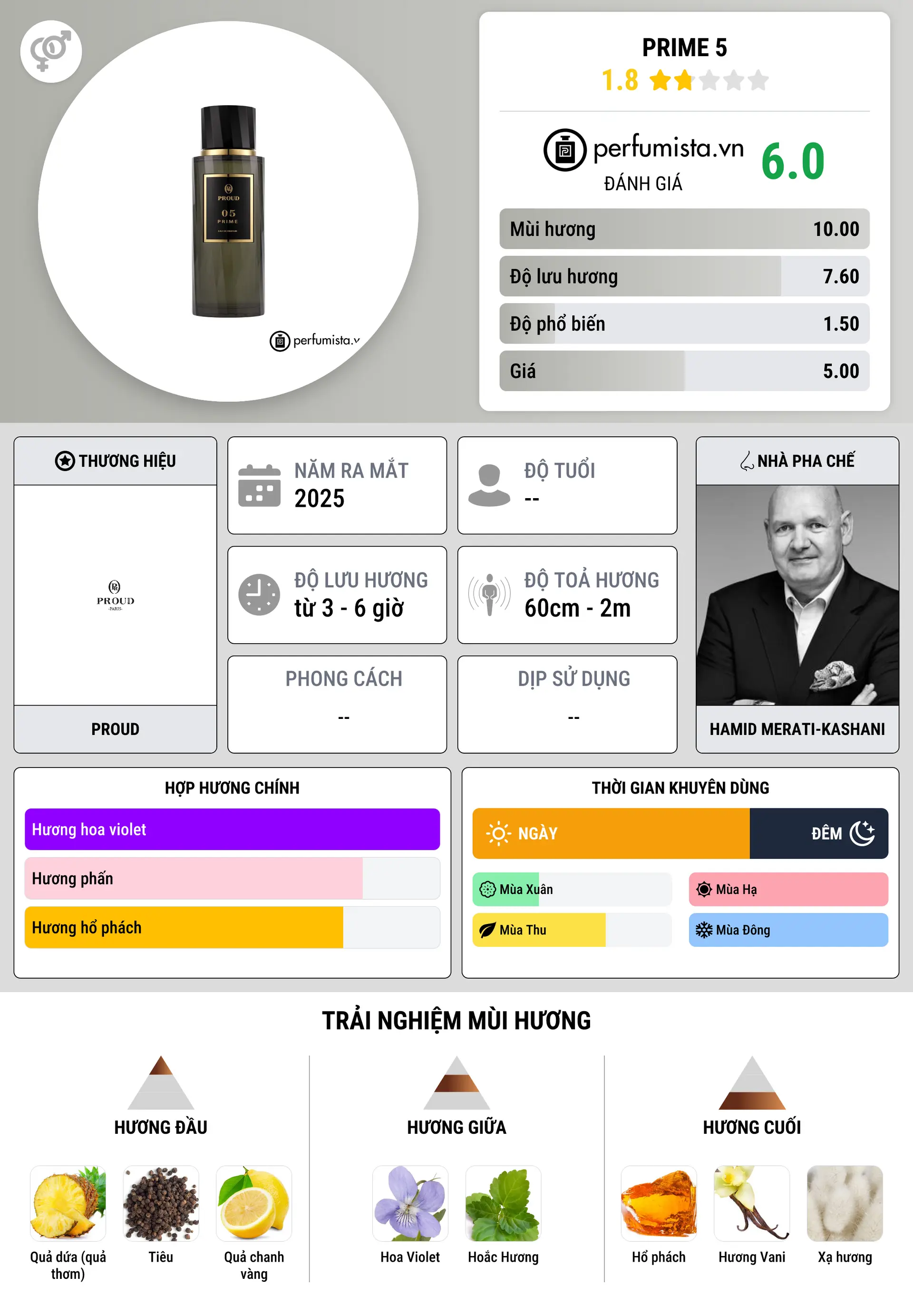 Thông tin chi tiết Prime 5