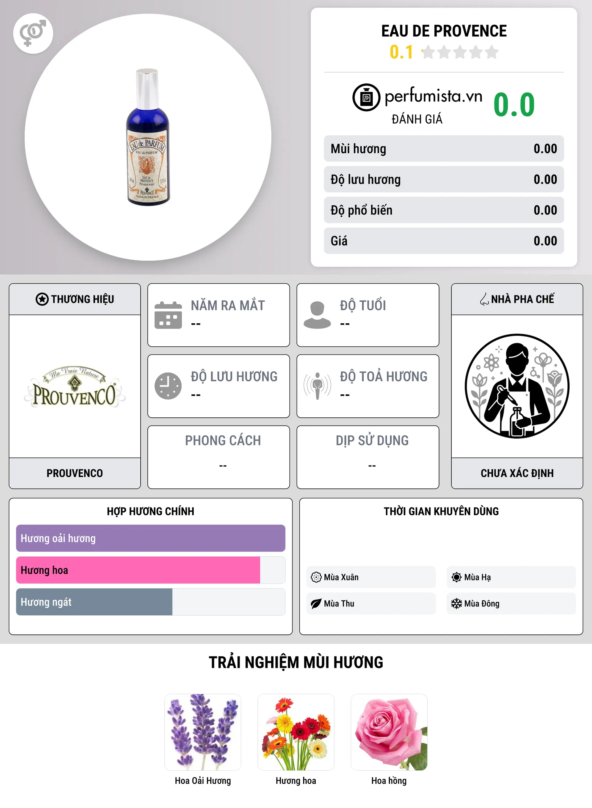 Thông tin chi tiết Eau de Provence