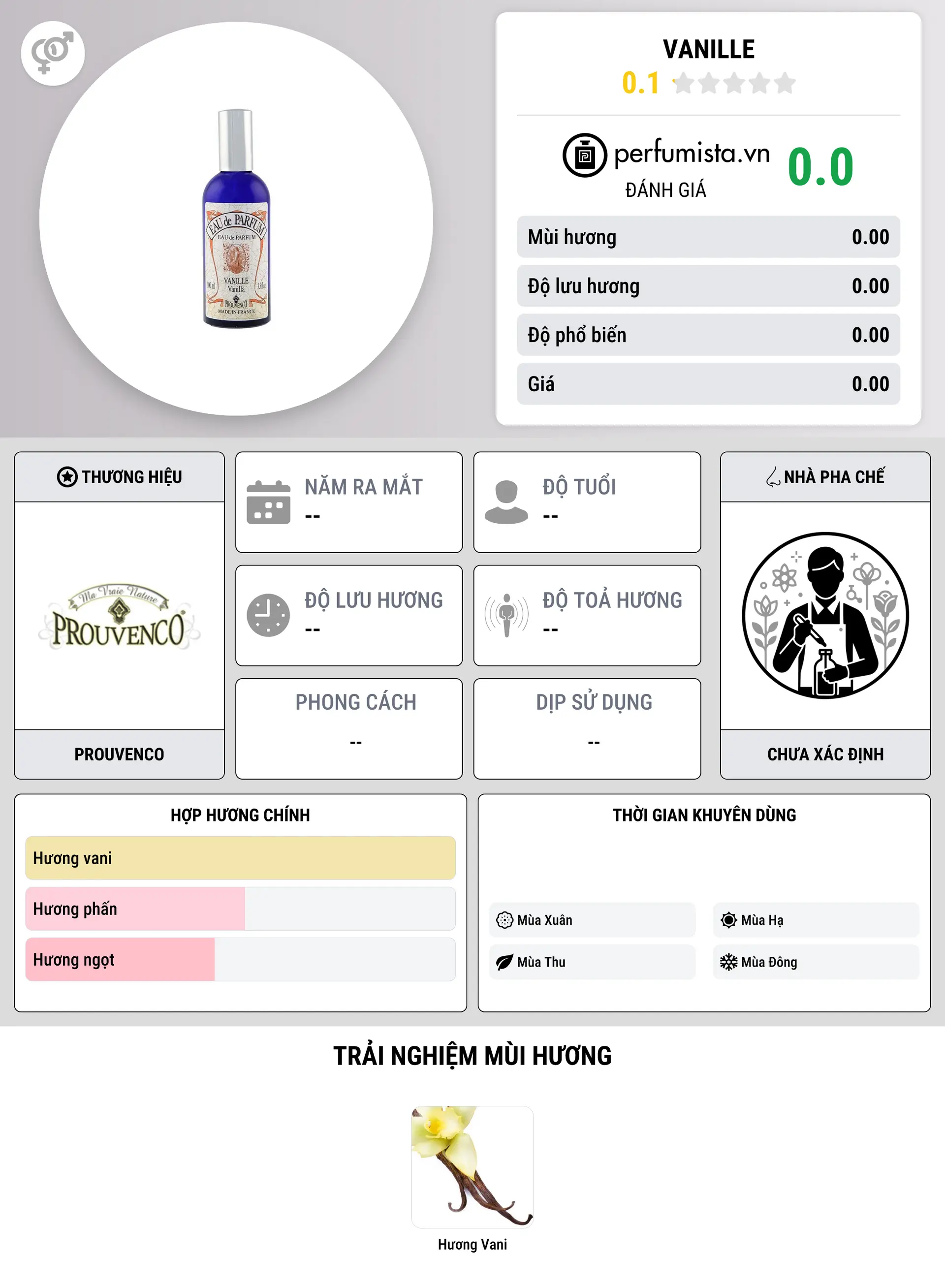 Thông tin chi tiết Vanille