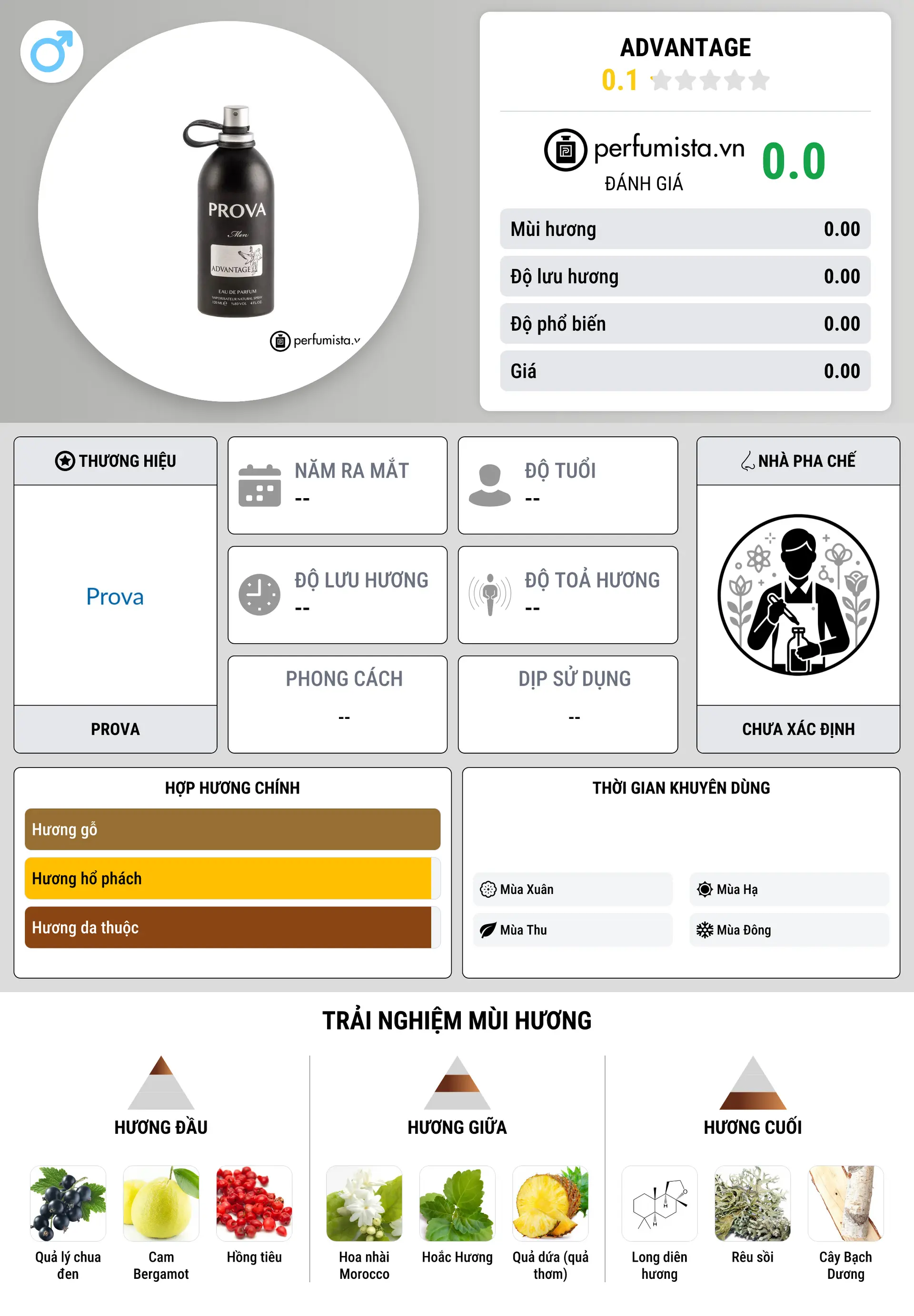 Thông tin chi tiết Advantage