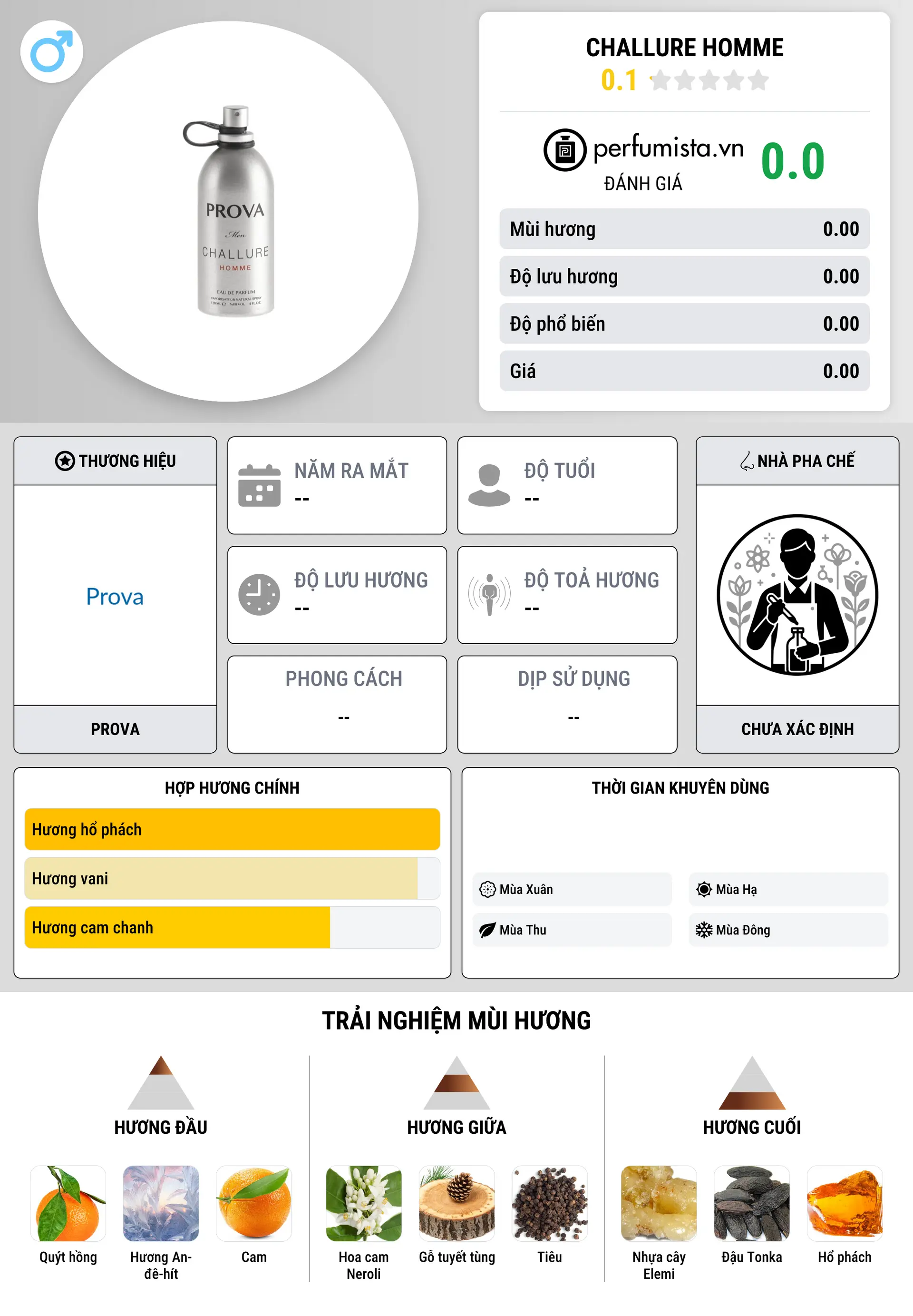 Thông tin chi tiết Challure Homme