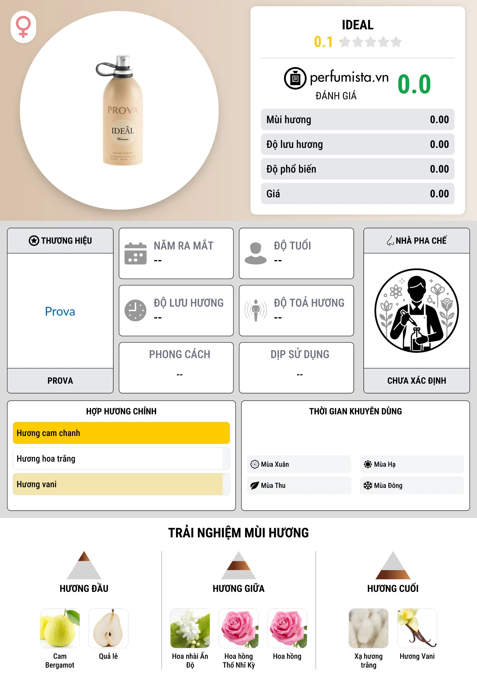 Thông tin chi tiết Ideal