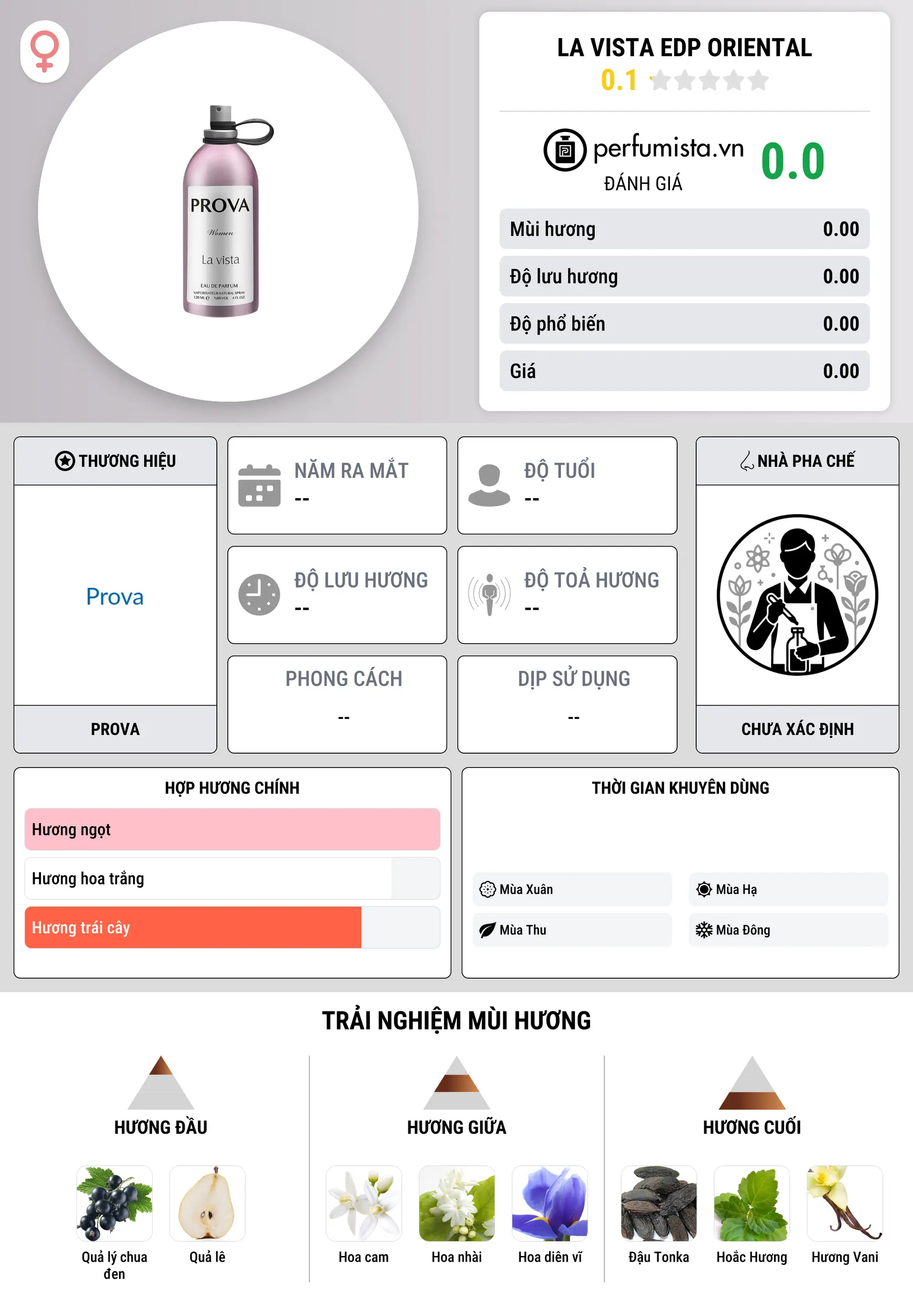 Thông tin chi tiết La Vista Edp Oriental