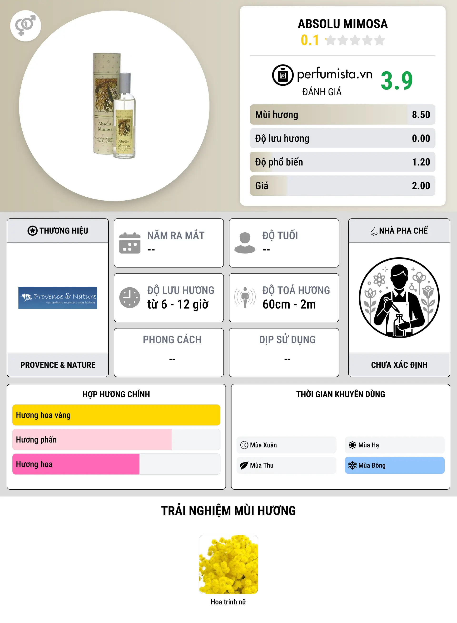 Thông tin chi tiết Absolu Mimosa