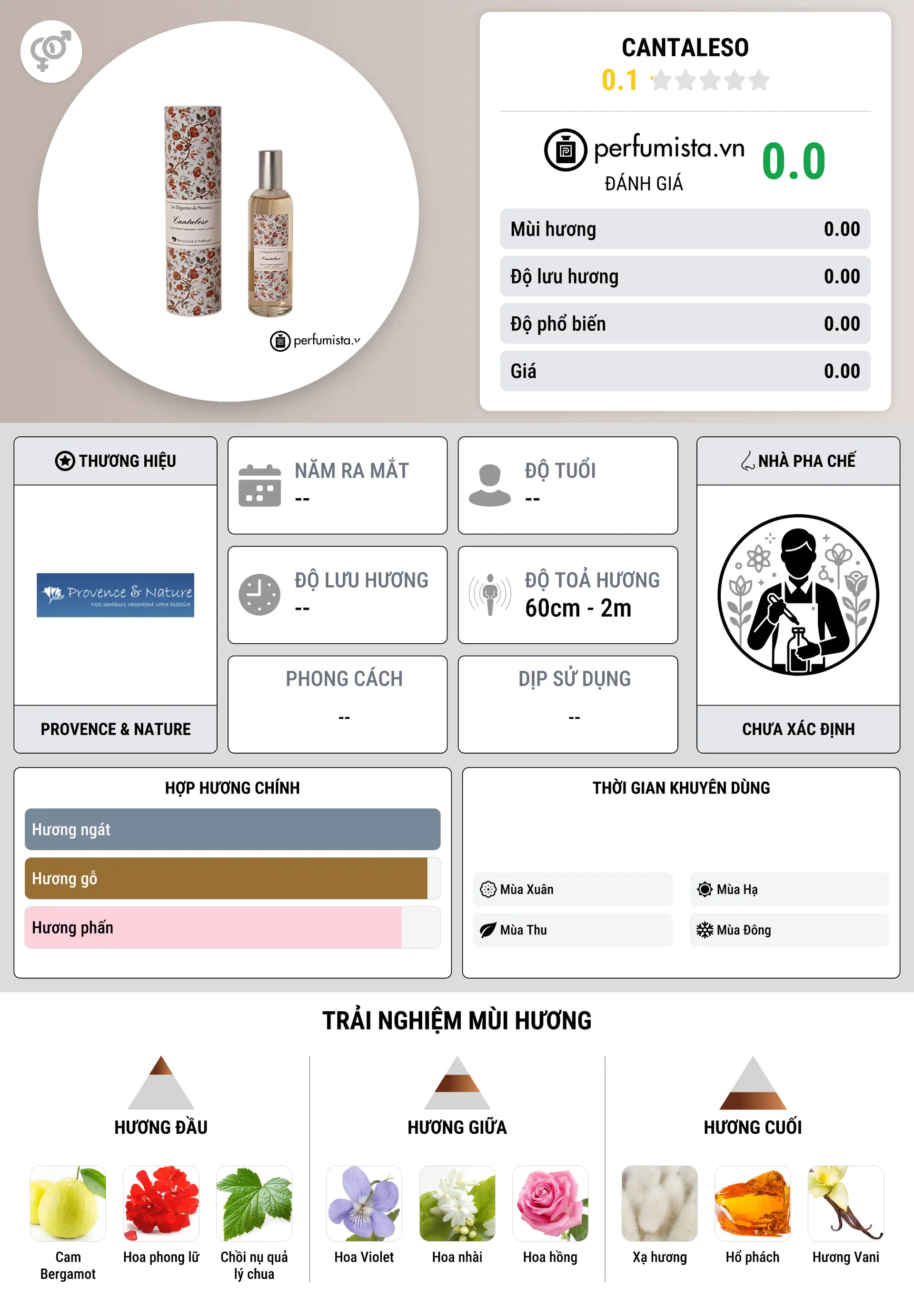Thông tin chi tiết Cantaleso