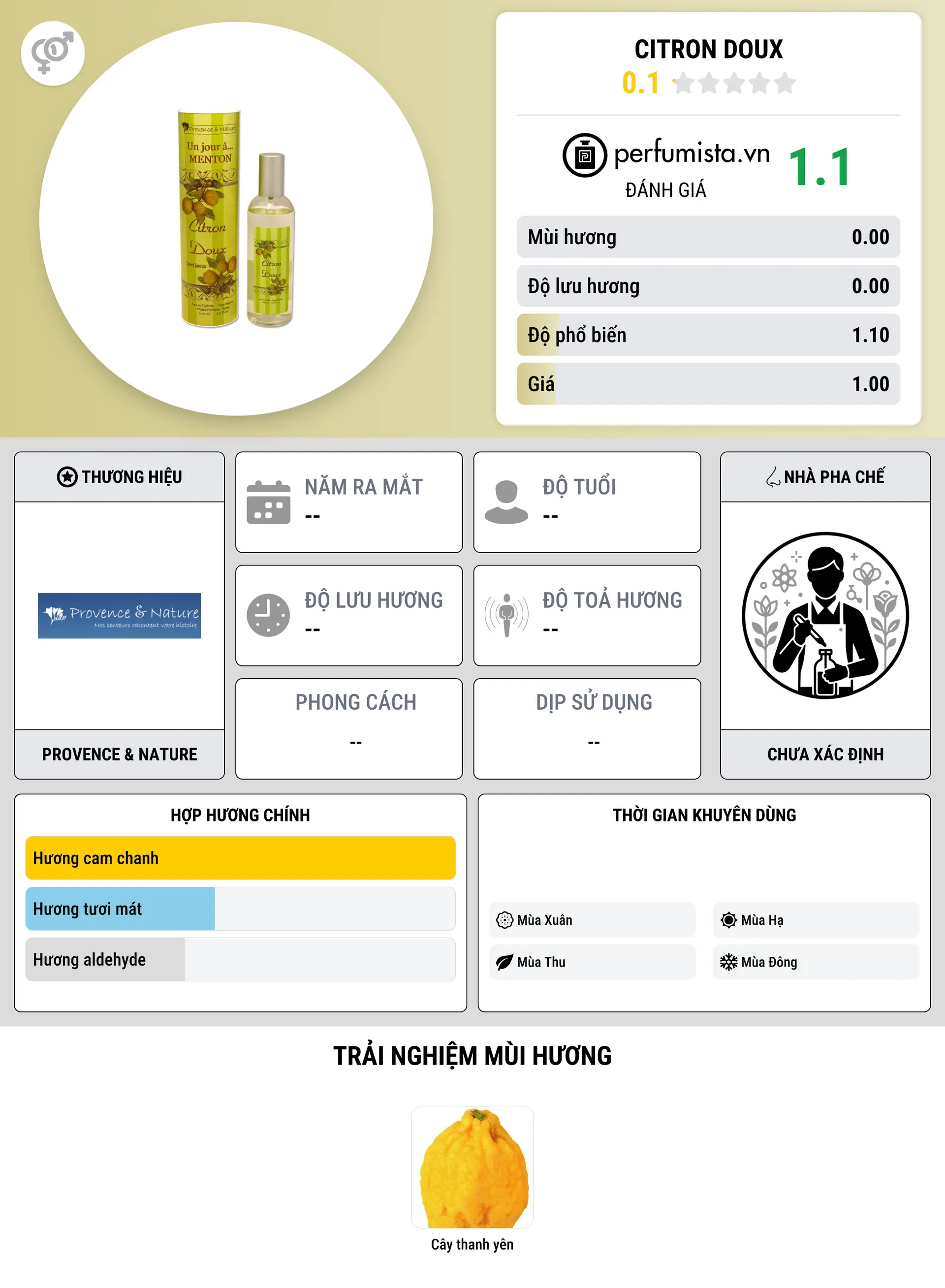 Thông tin chi tiết Citron Doux