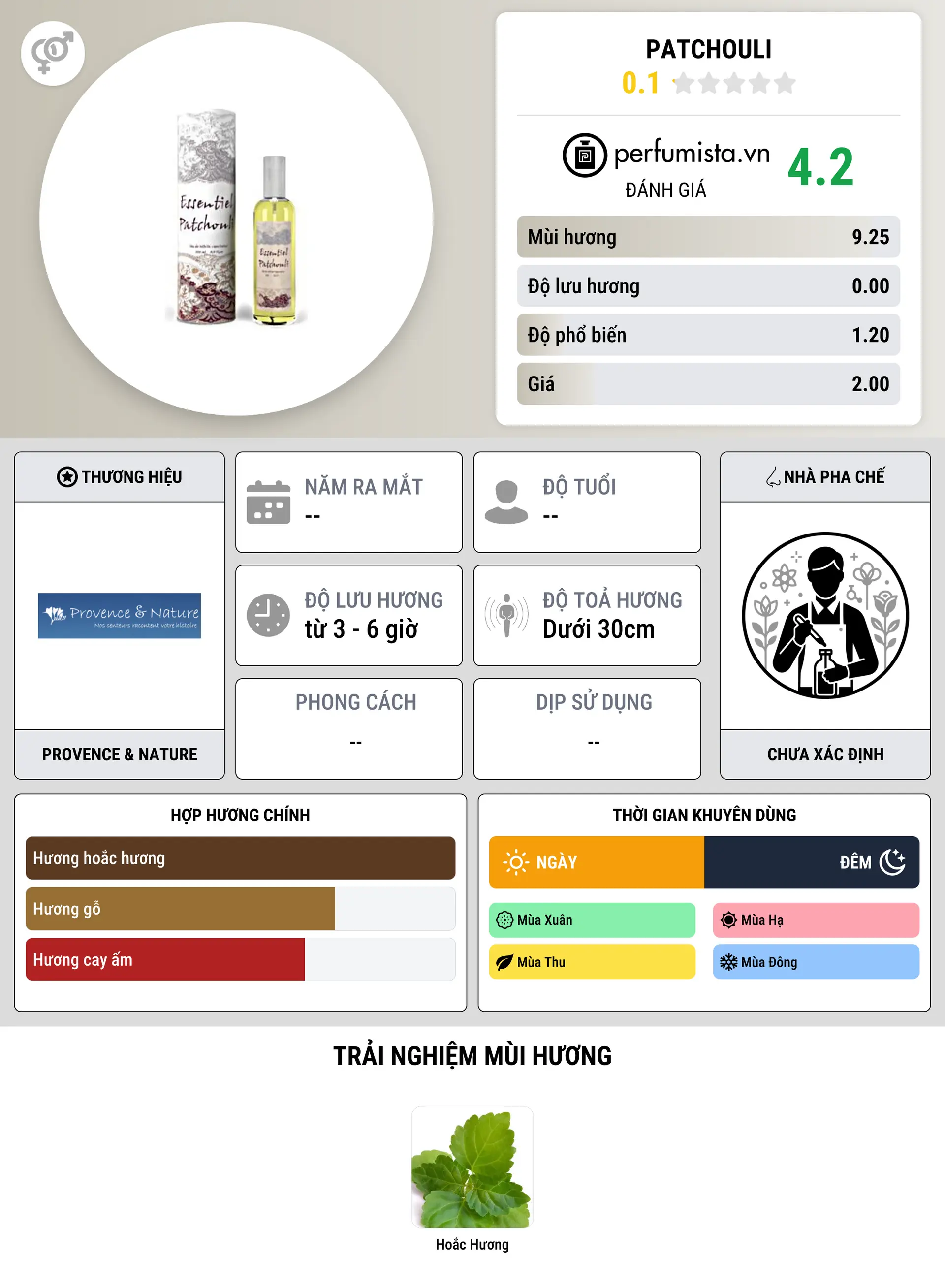 Thông tin chi tiết Patchouli
