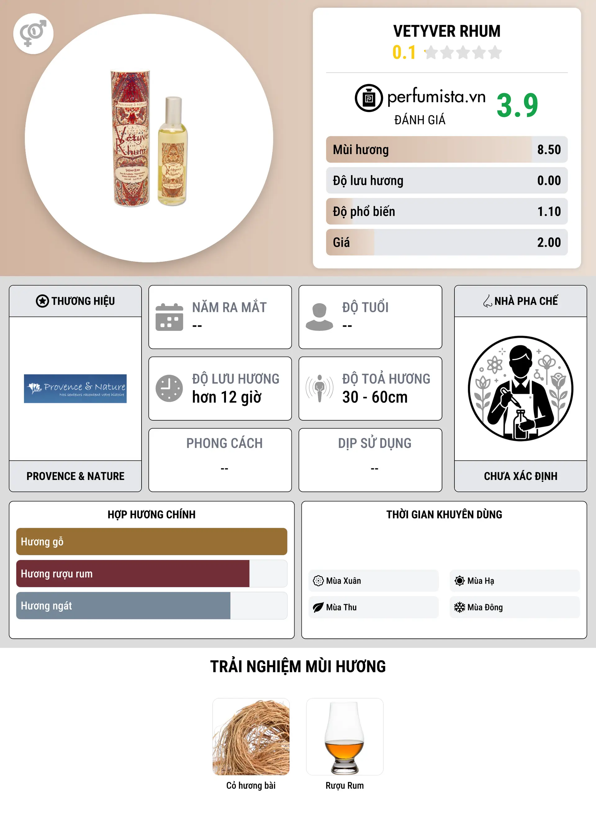 Thông tin chi tiết Vetyver Rhum