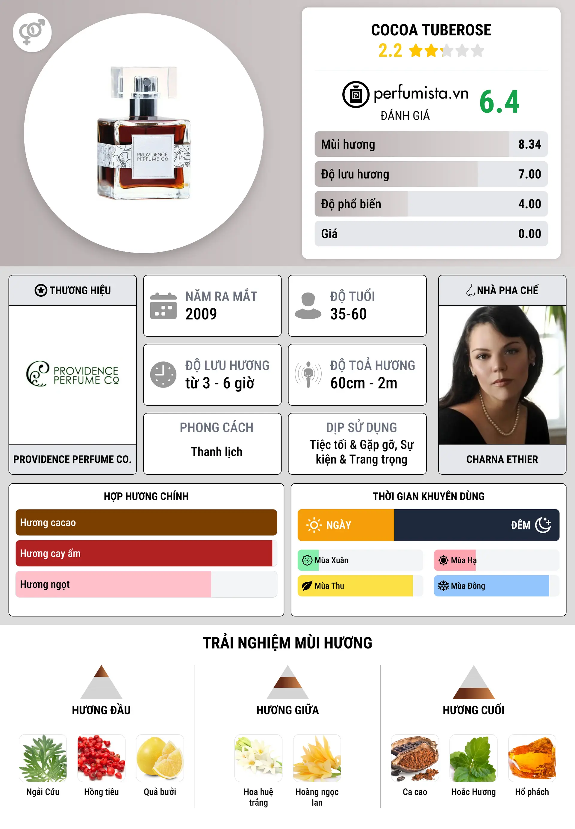 Thông tin chi tiết Cocoa Tuberose