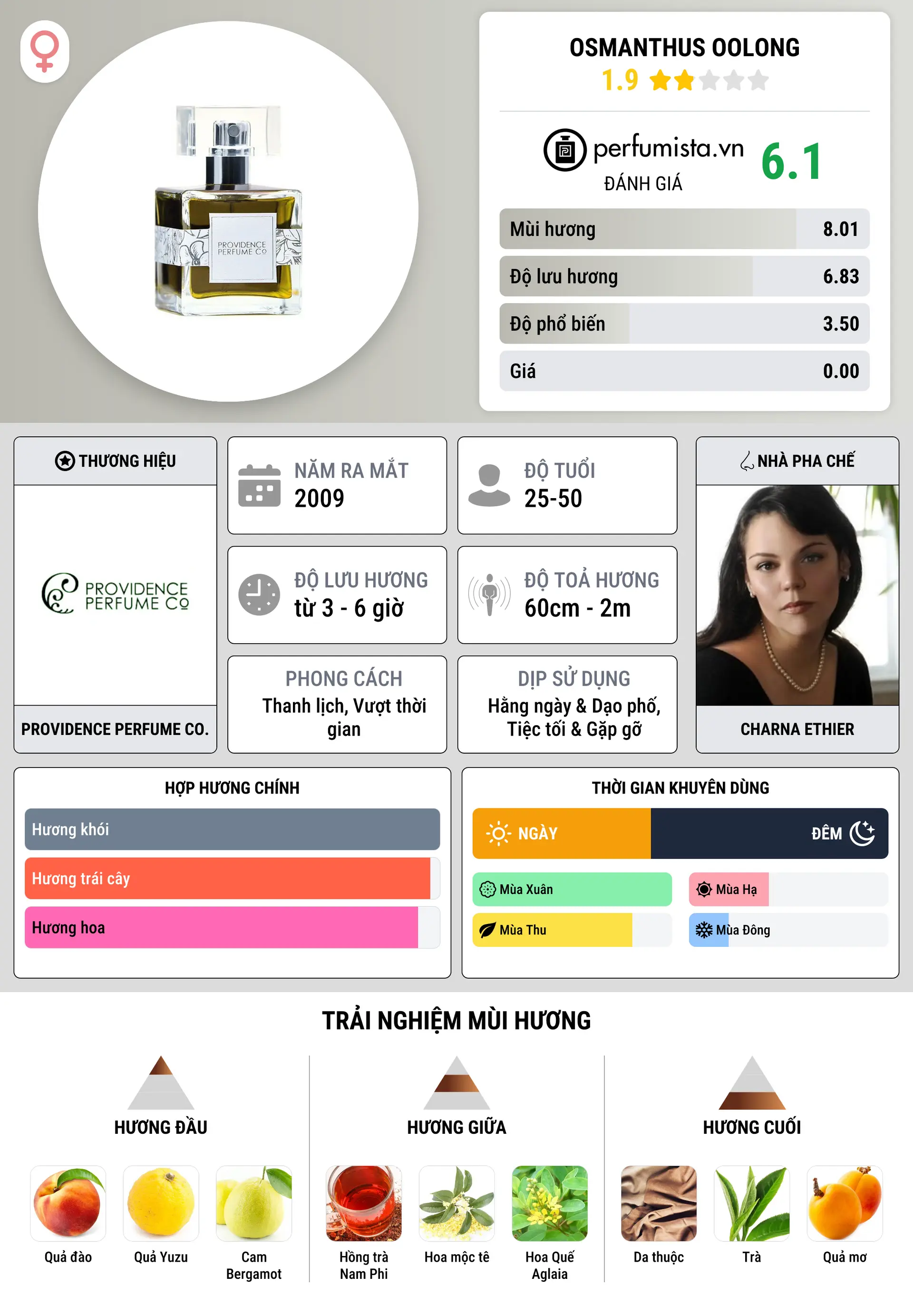 Thông tin chi tiết Osmanthus Oolong