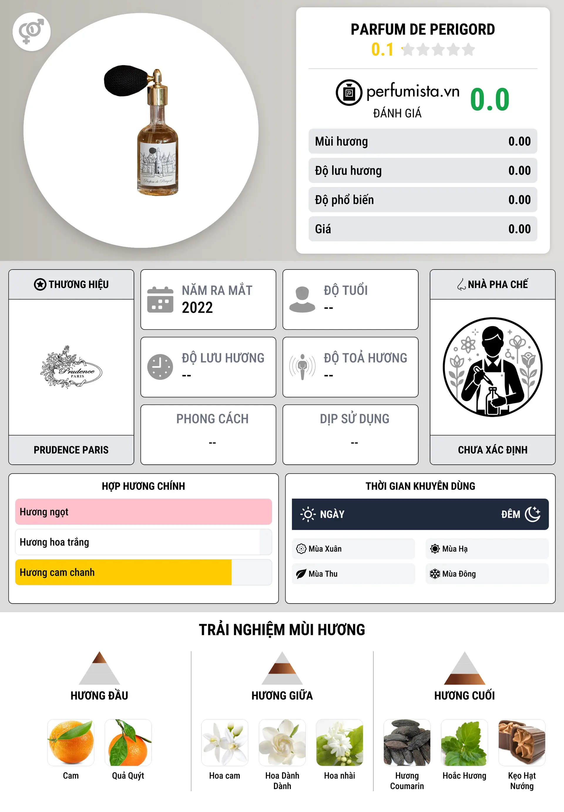 Thông tin chi tiết Parfum de Perigord