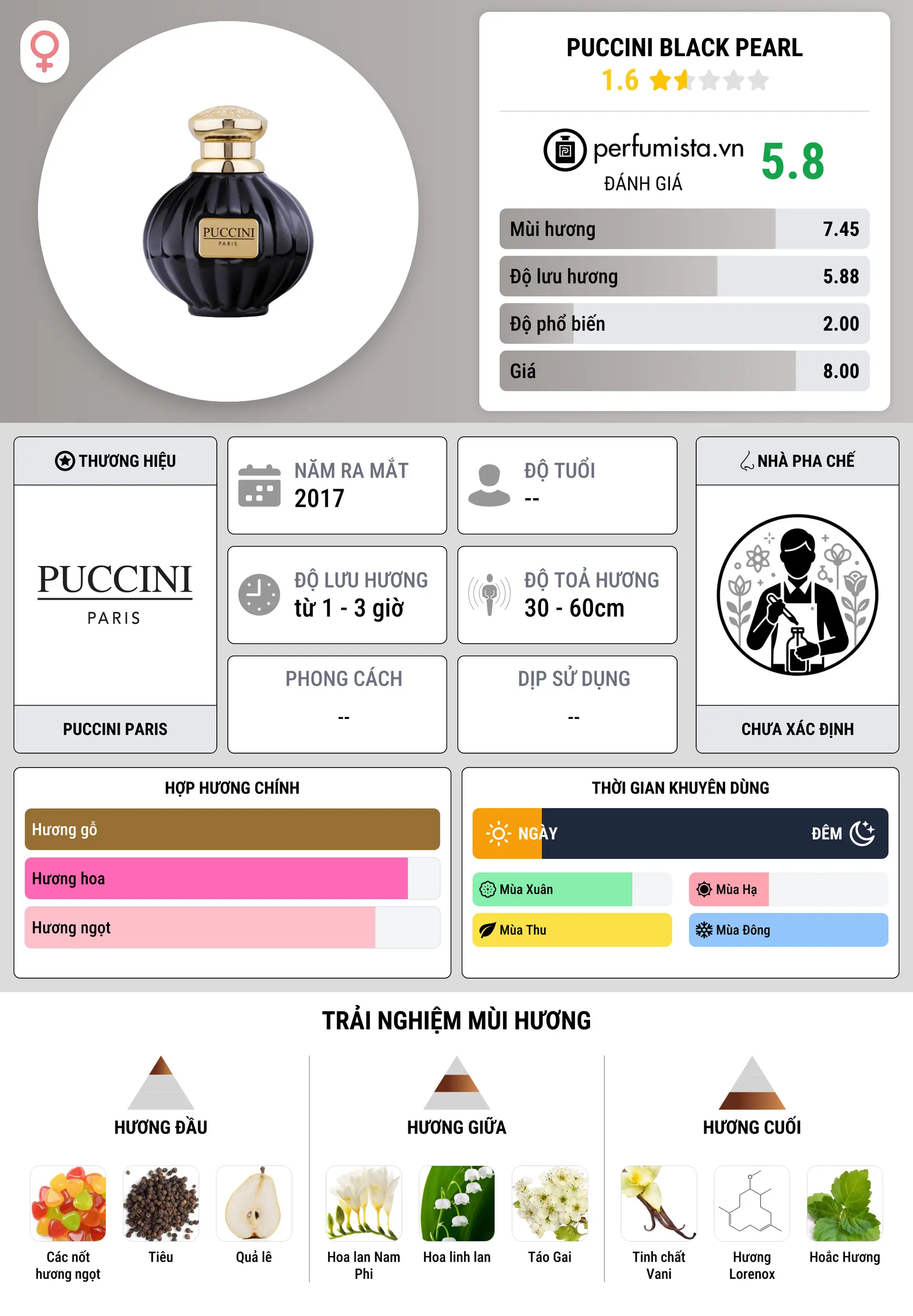 Thông tin chi tiết Puccini Black Pearl