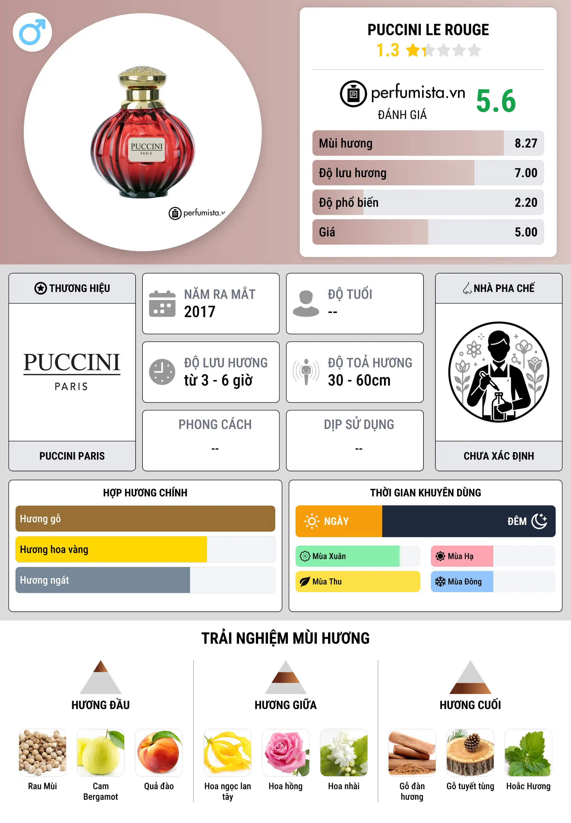 Thông tin chi tiết Puccini Le Rouge