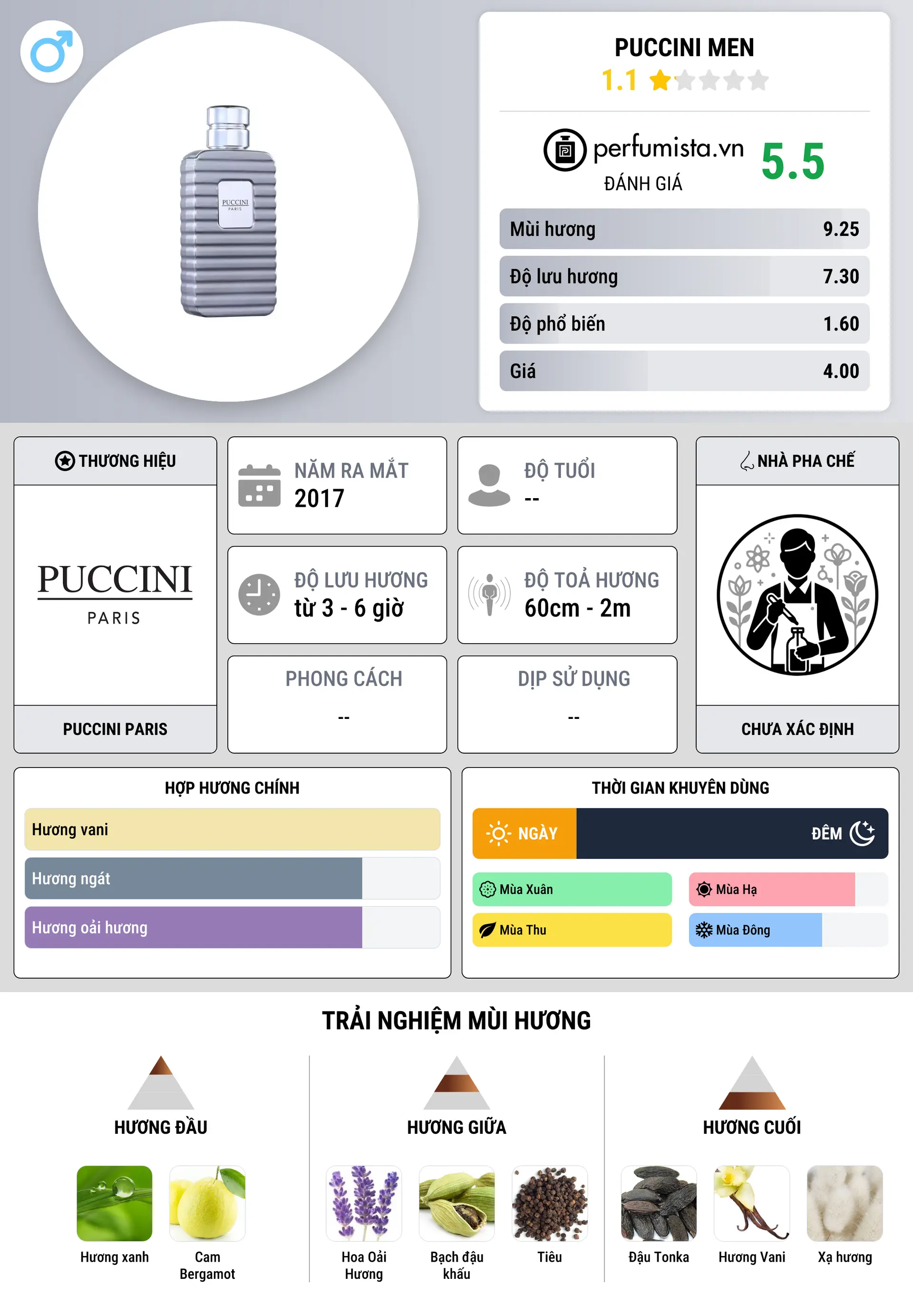 Thông tin chi tiết Puccini Men