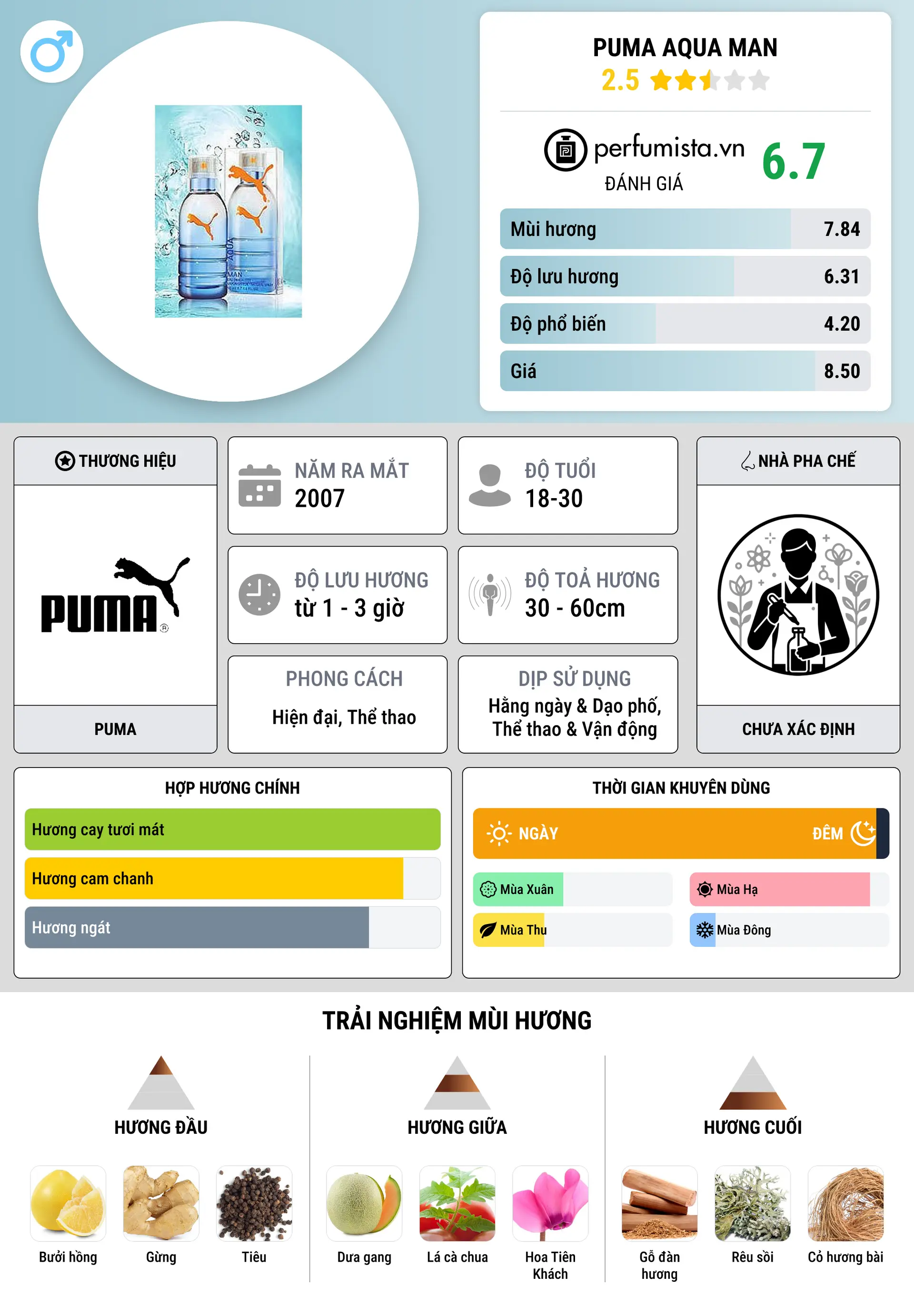 Thông tin chi tiết Puma Aqua Man