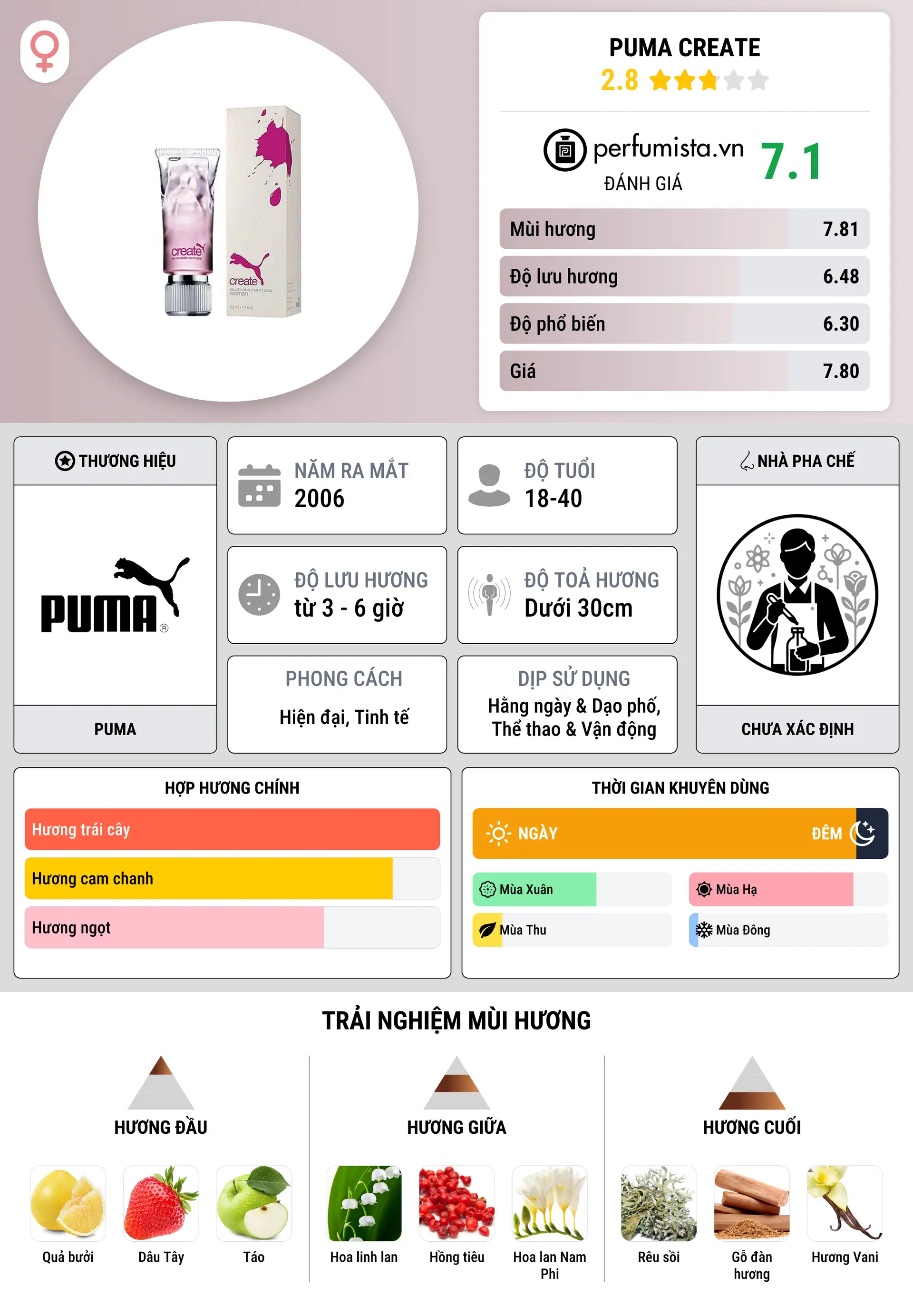 Thông tin chi tiết Puma Create