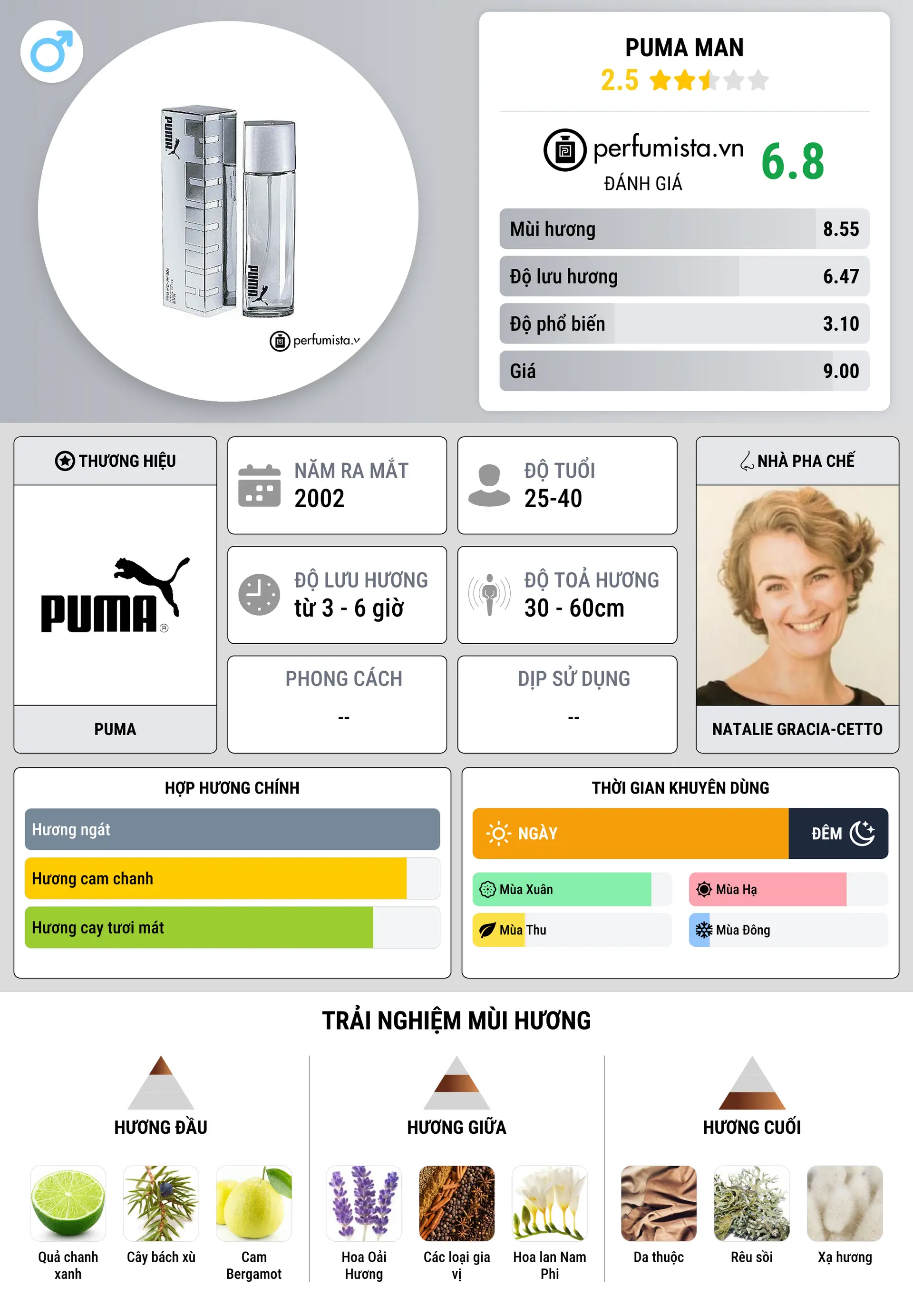 Thông tin chi tiết Puma Man