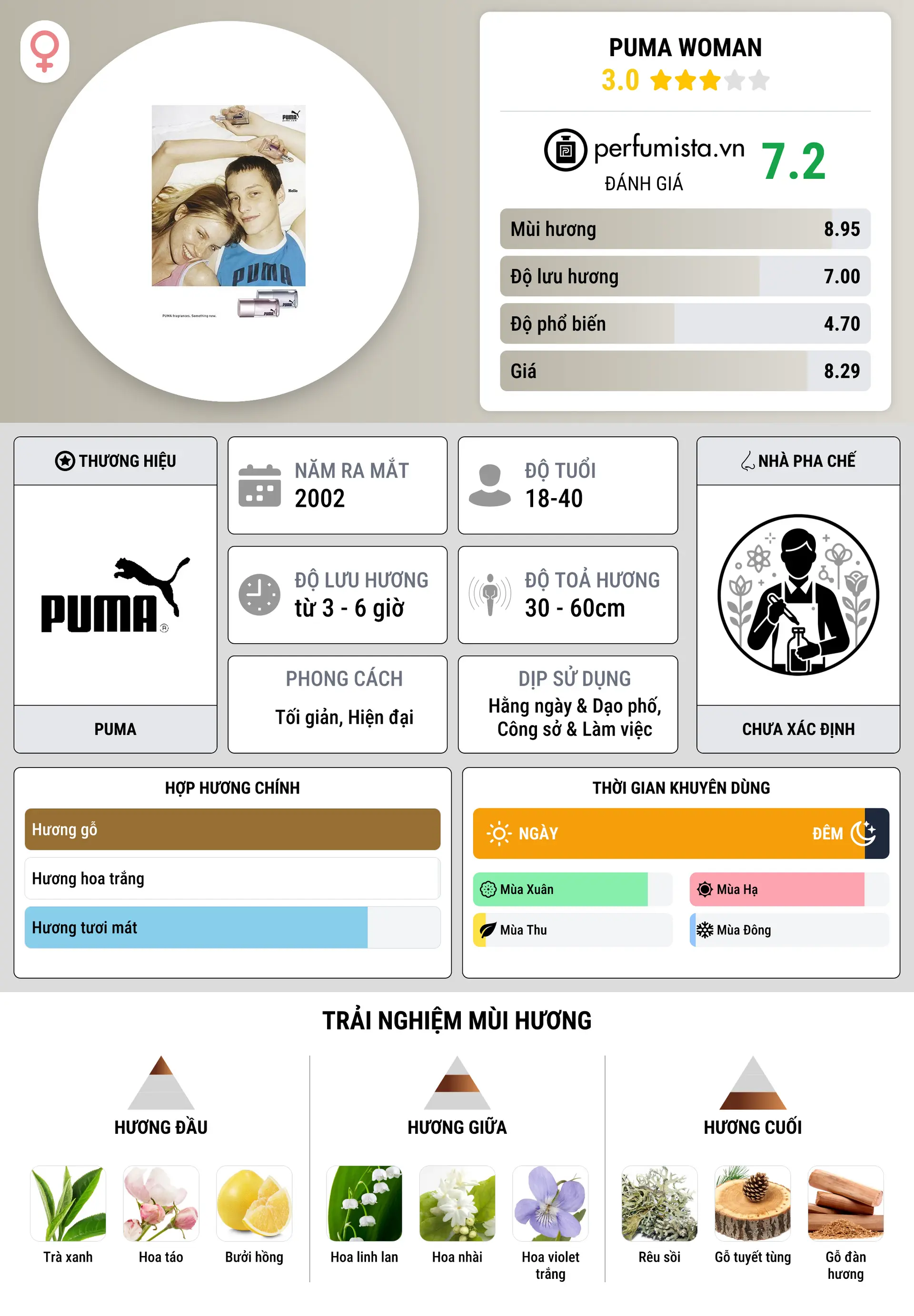 Thông tin chi tiết Puma Woman