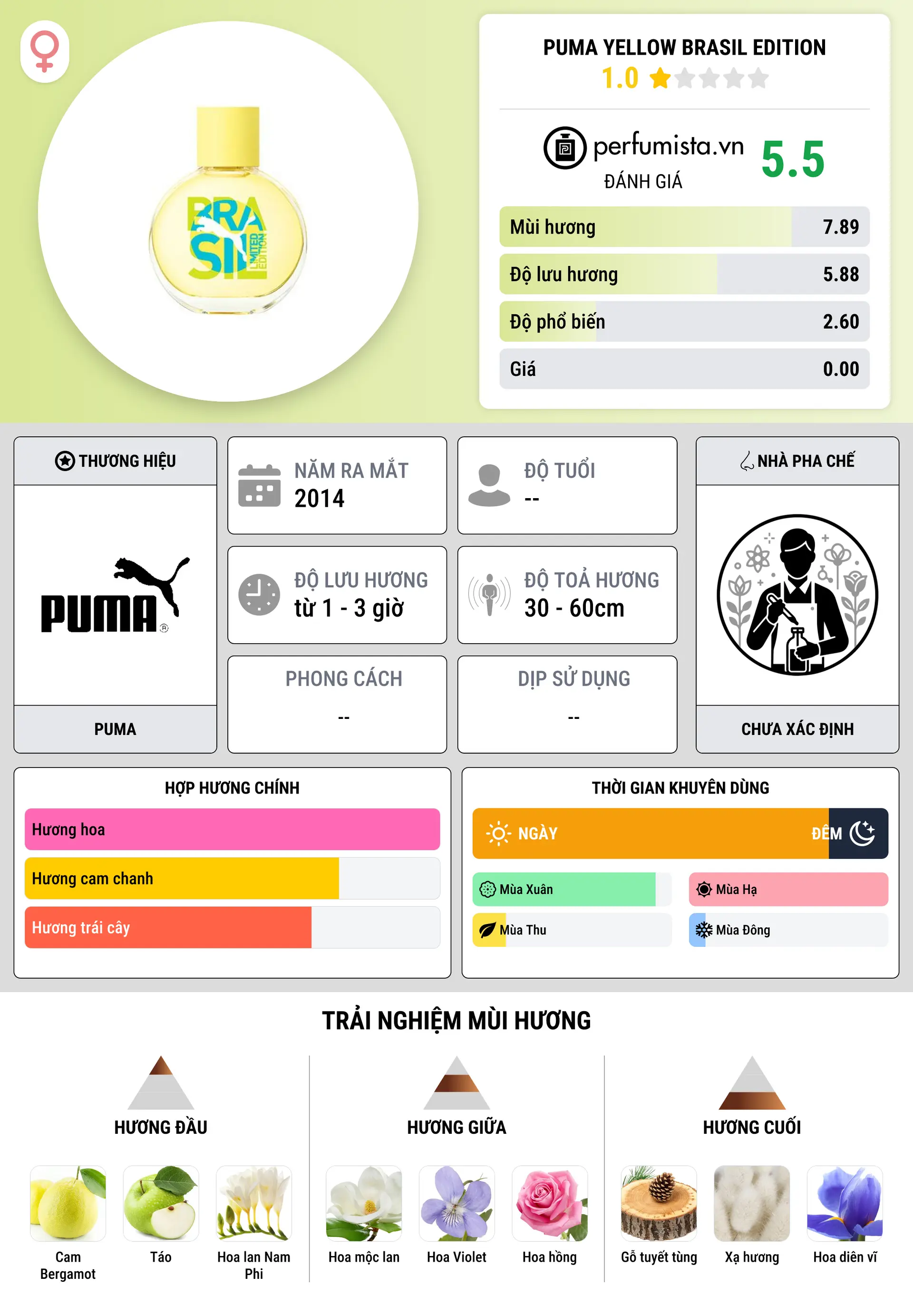 Thông tin chi tiết Puma Yellow Brasil Edition