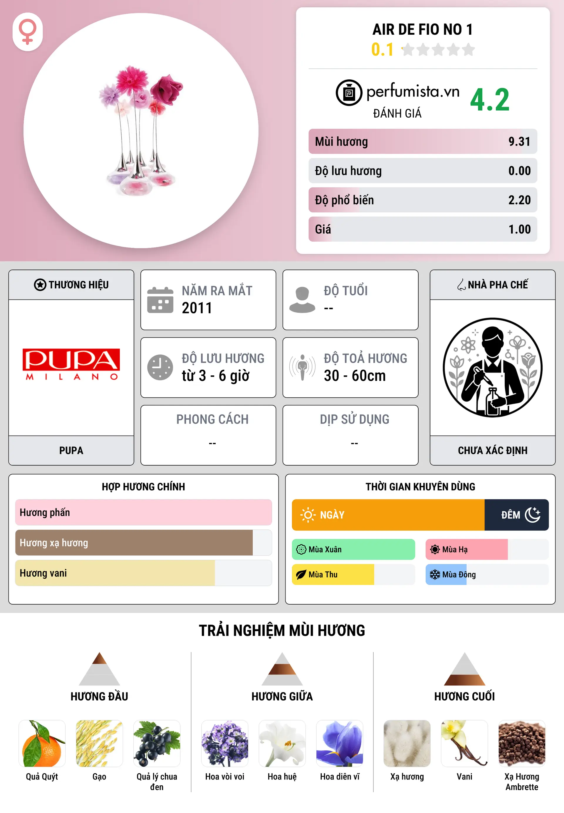Thông tin chi tiết Air de Fio No 1