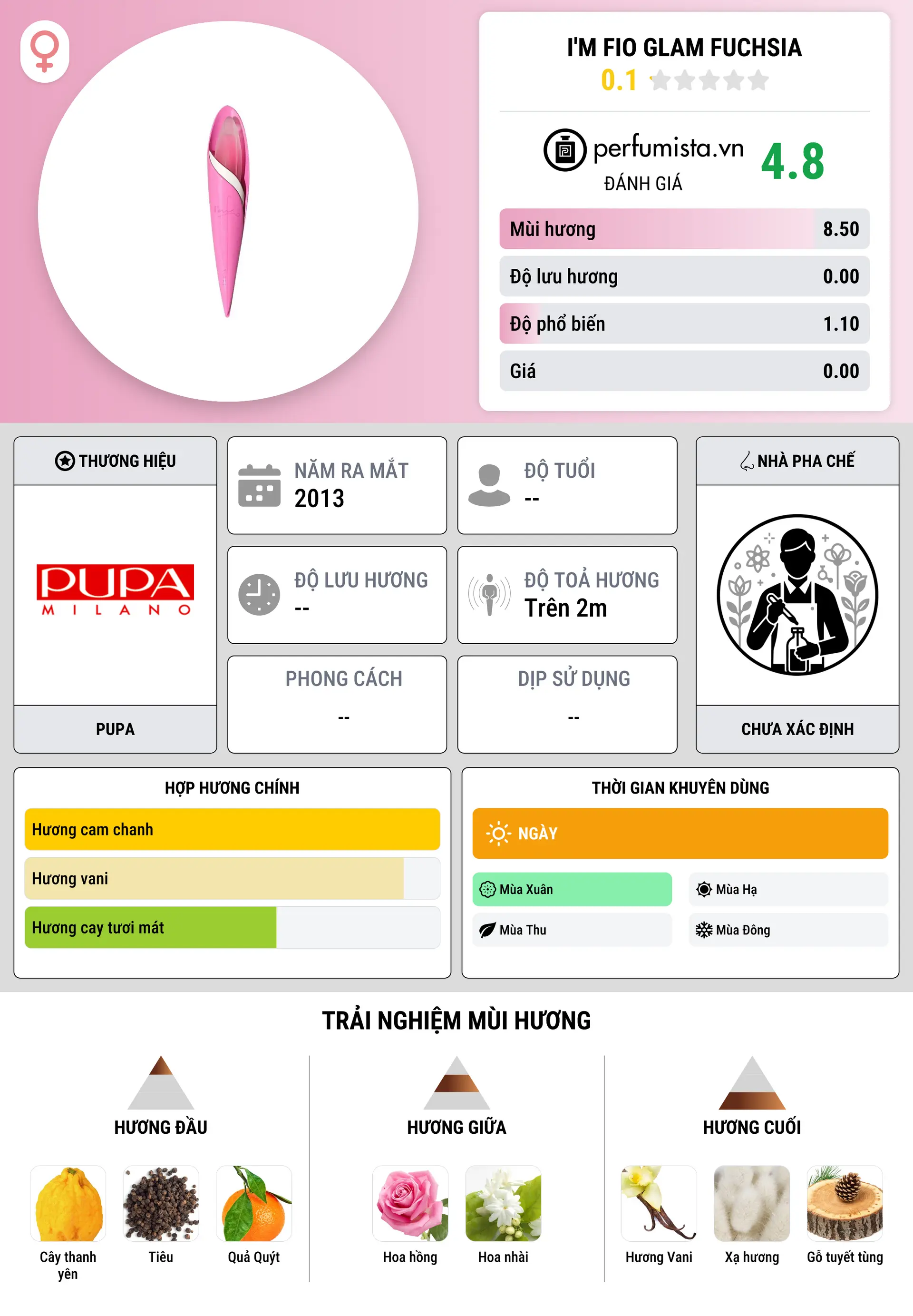 Thông tin chi tiết I'm Fio Glam Fuchsia