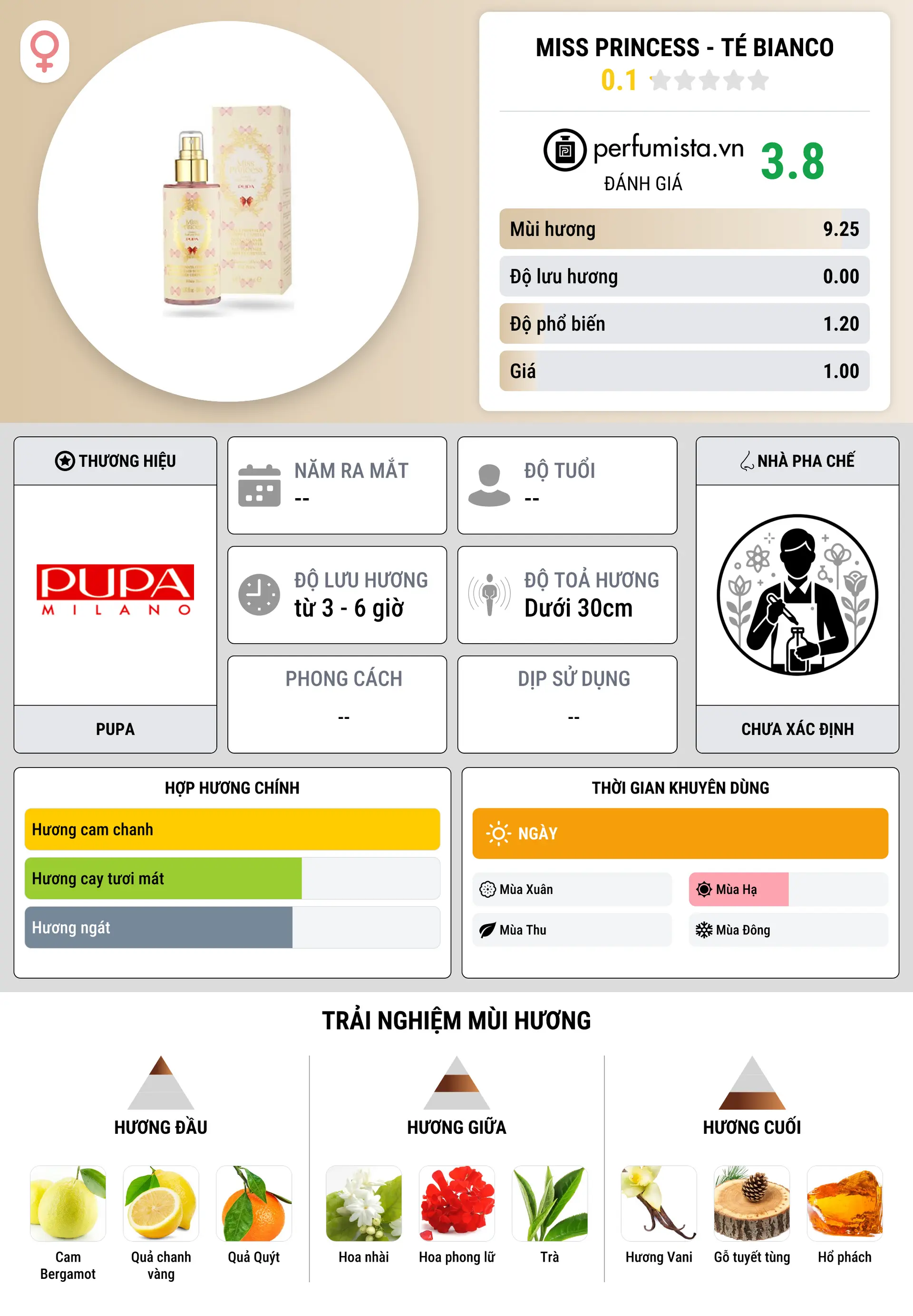Thông tin chi tiết Miss Princess - Té Bianco