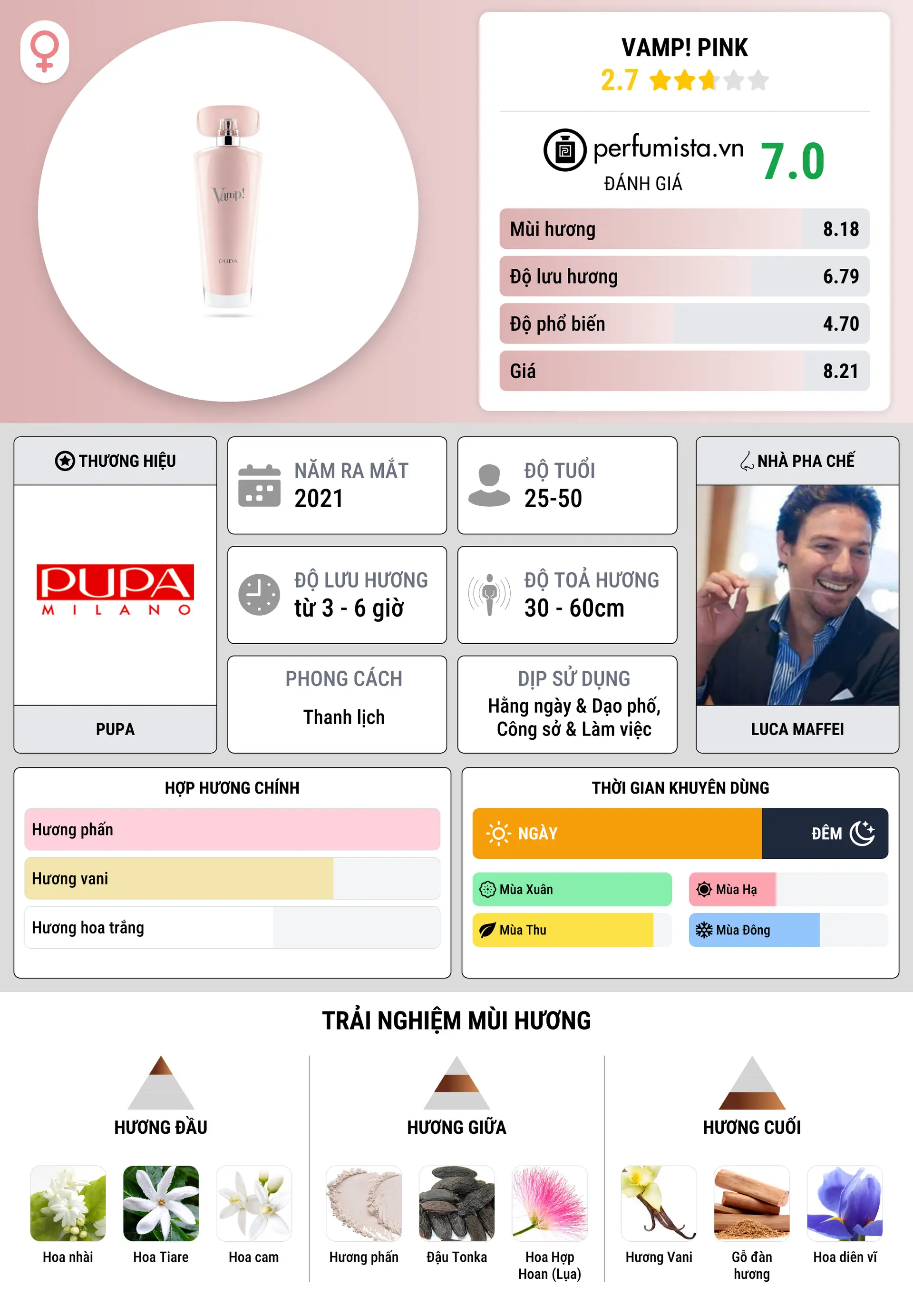 Thông tin chi tiết Vamp! Pink
