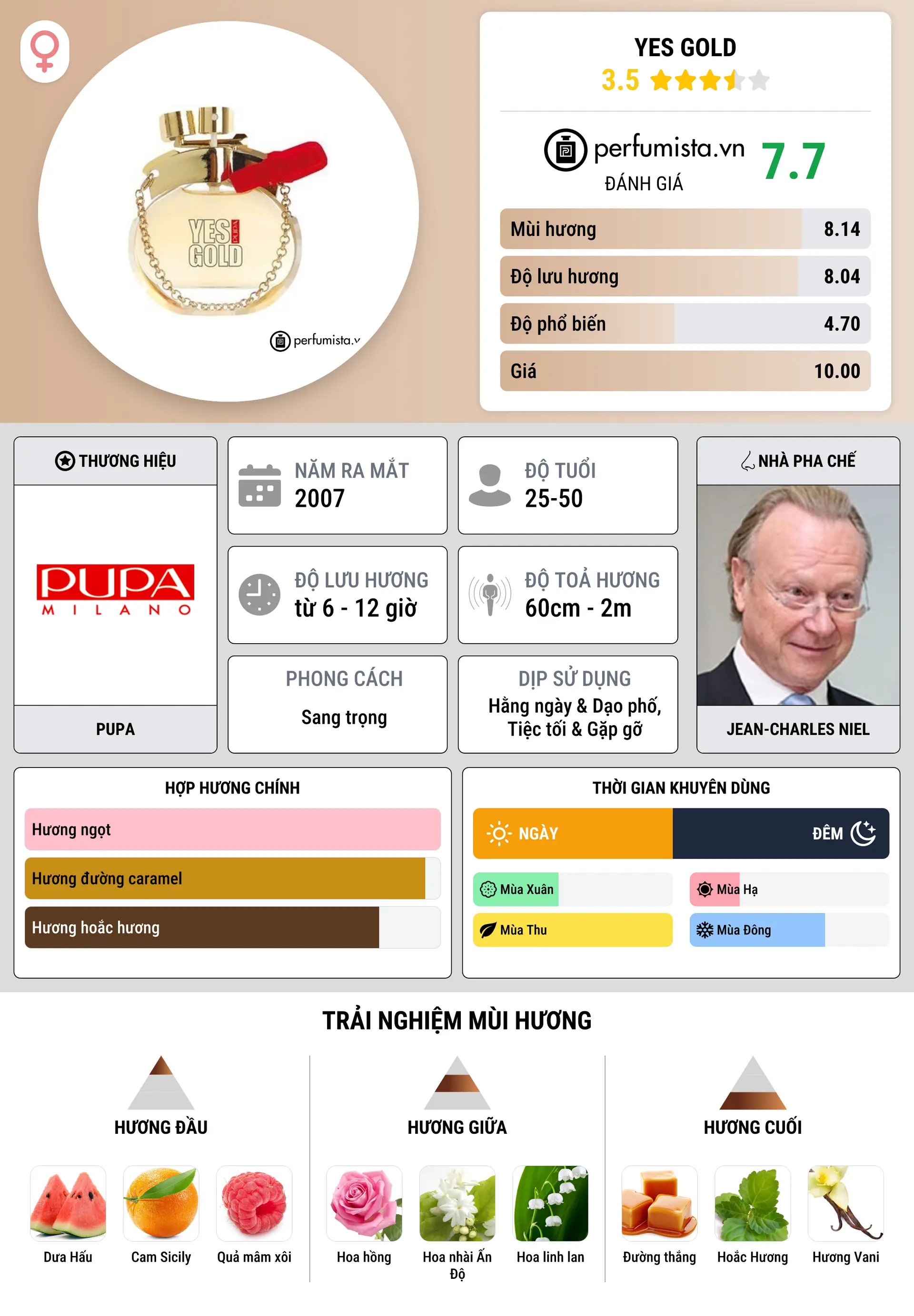 Thông tin chi tiết Yes Gold