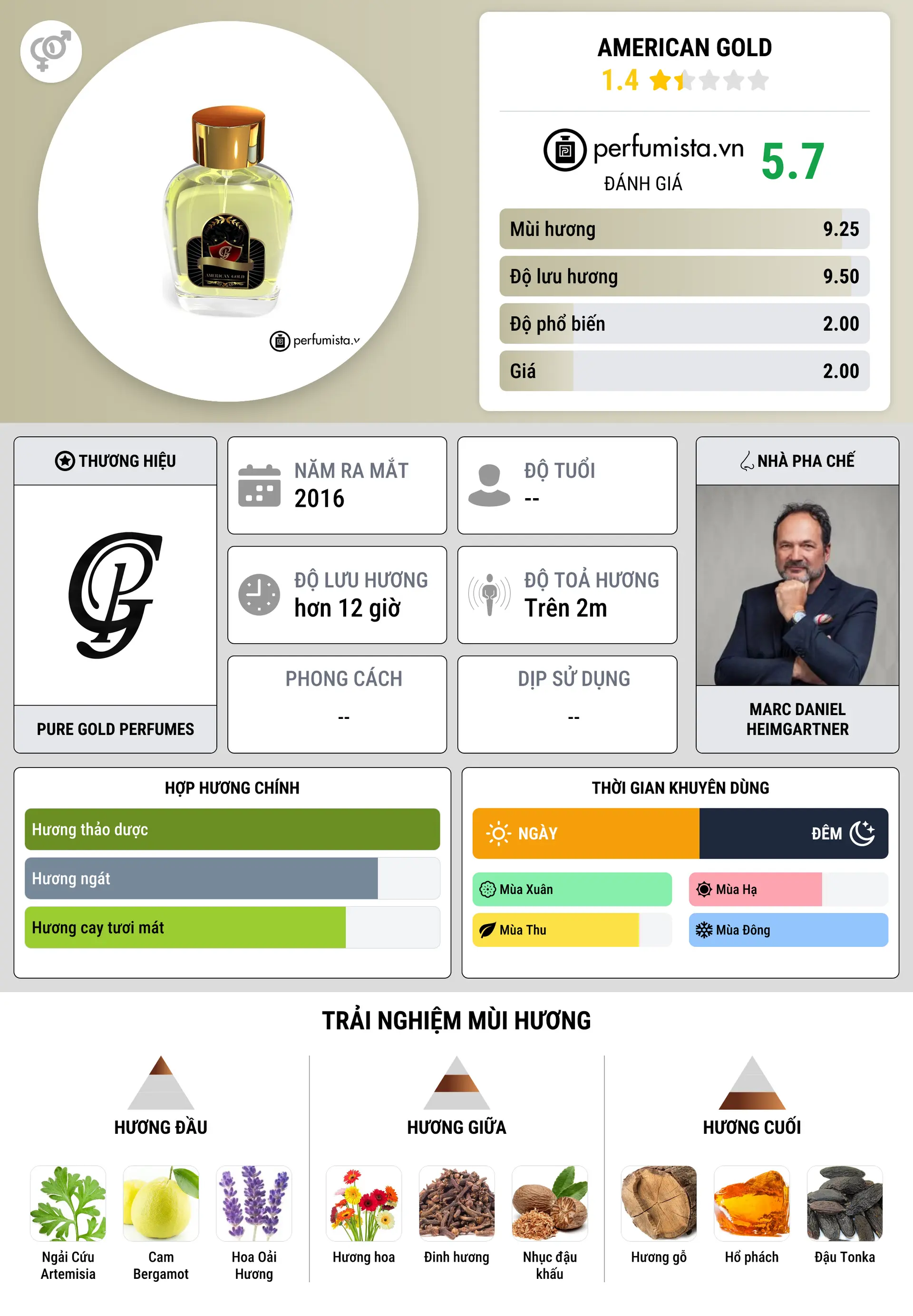 Thông tin chi tiết American Gold