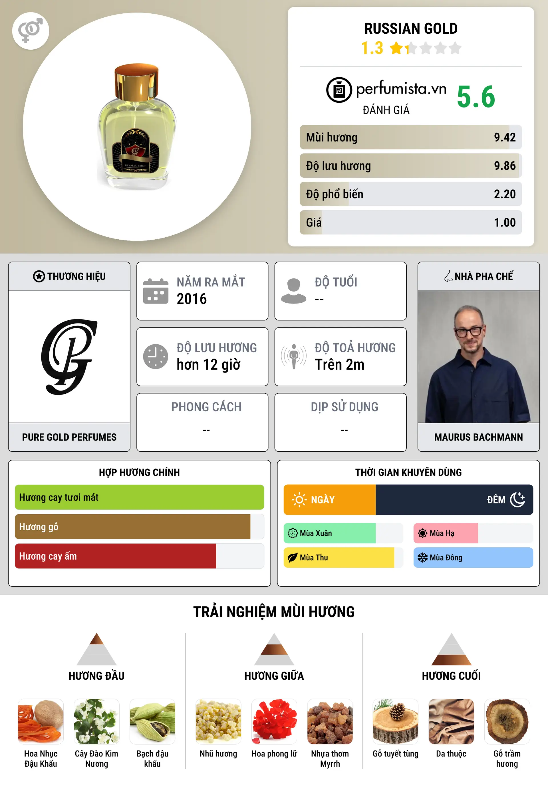 Thông tin chi tiết Russian Gold