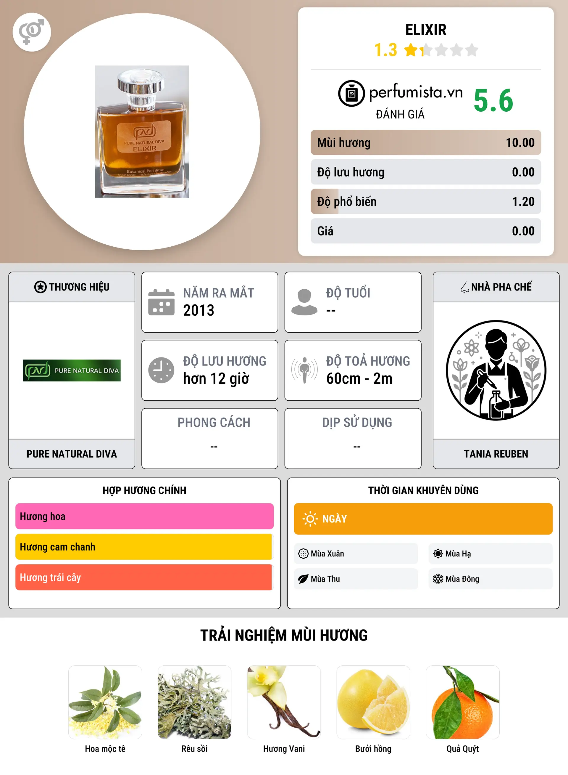 Thông tin chi tiết Elixir