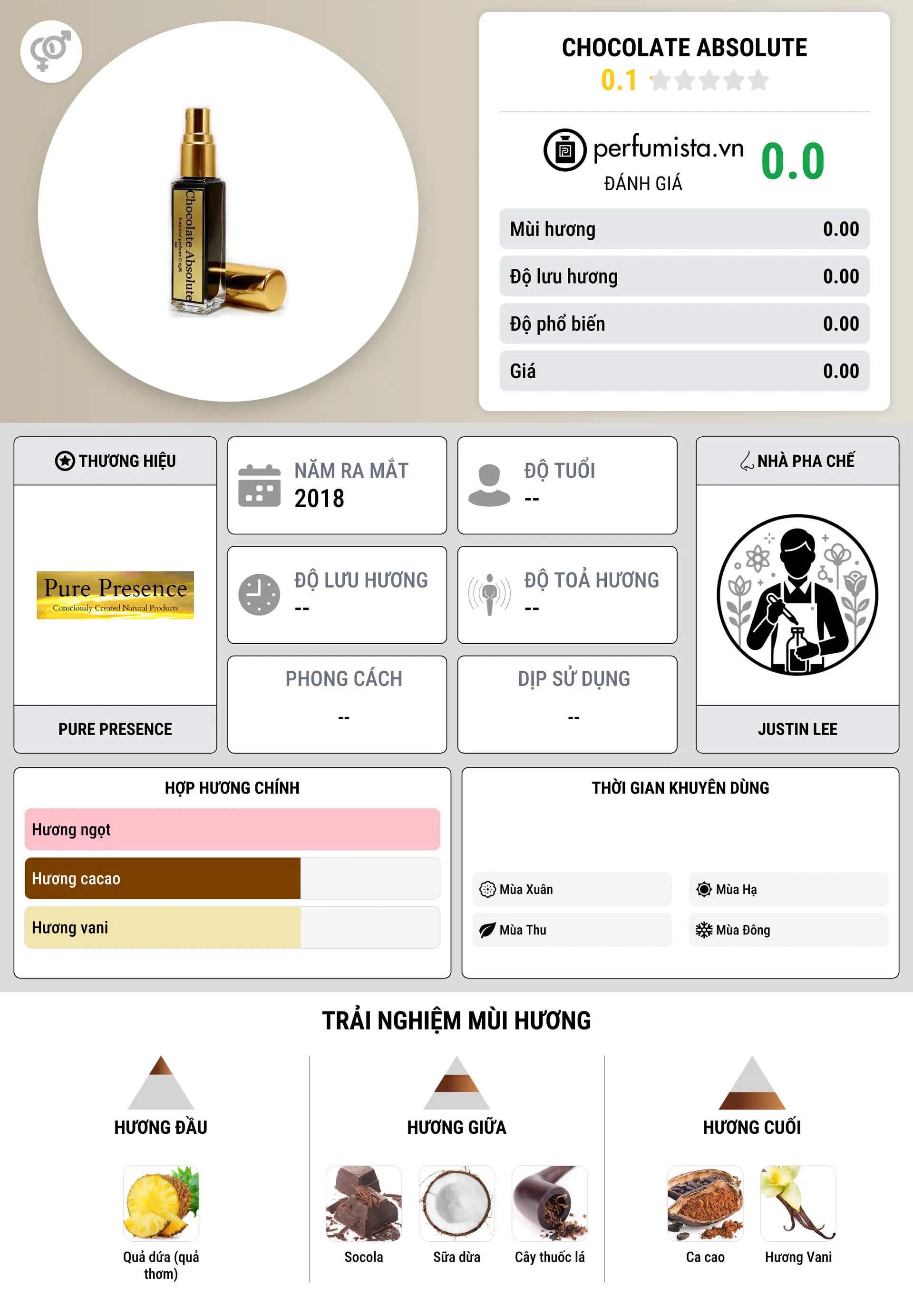 Thông tin chi tiết Chocolate Absolute
