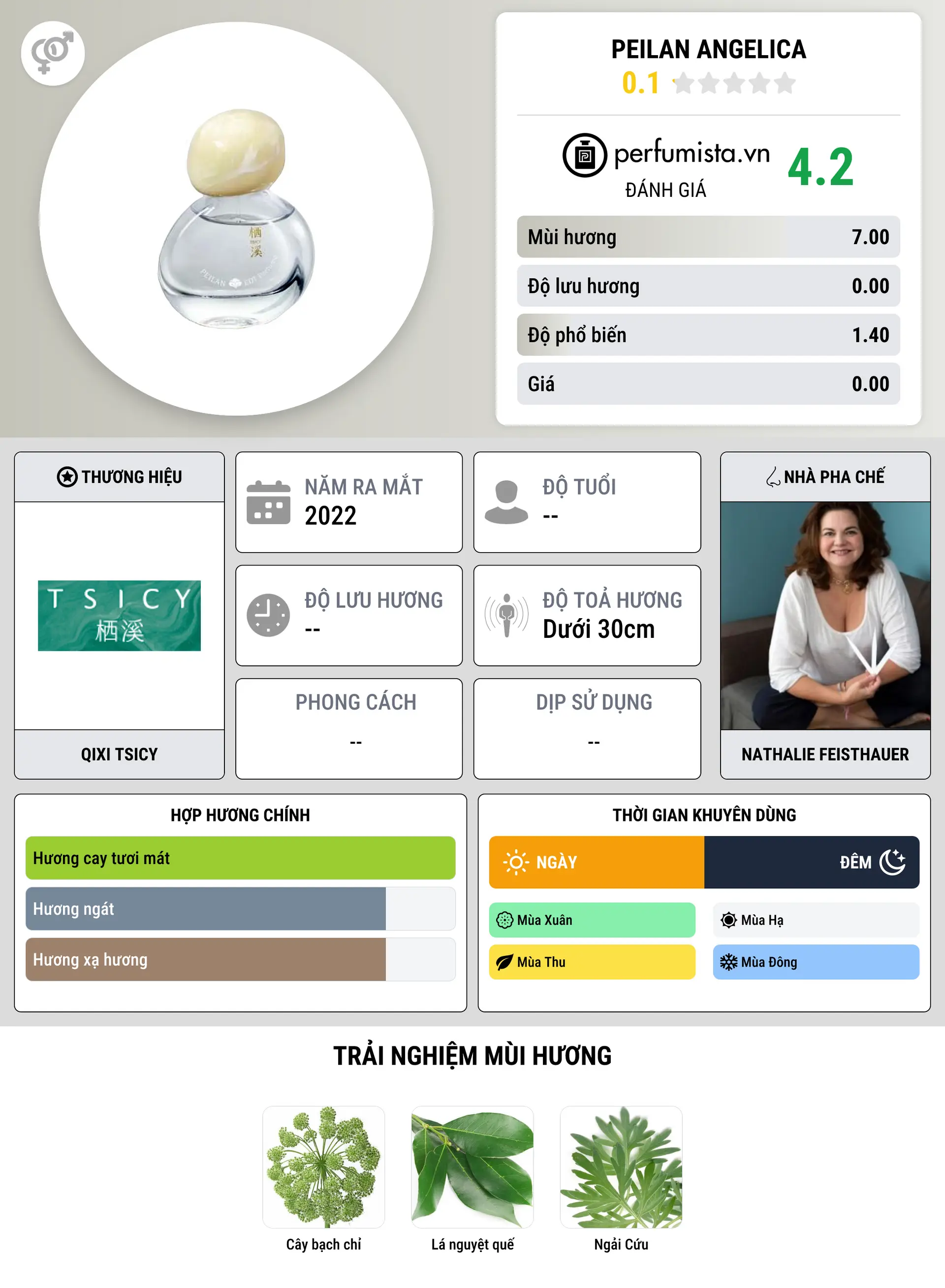Thông tin chi tiết Peilan Angelica