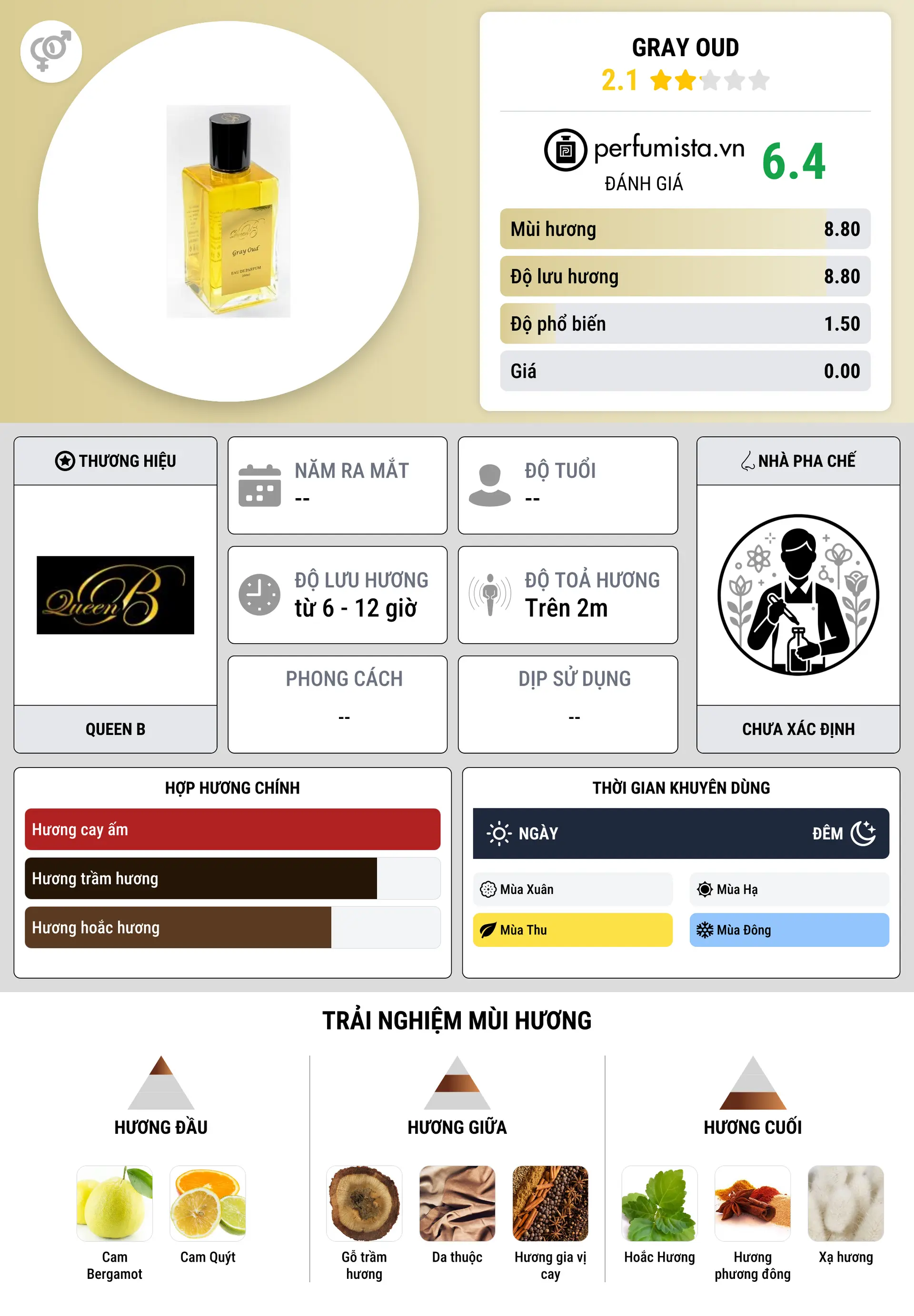 Thông tin chi tiết Gray Oud