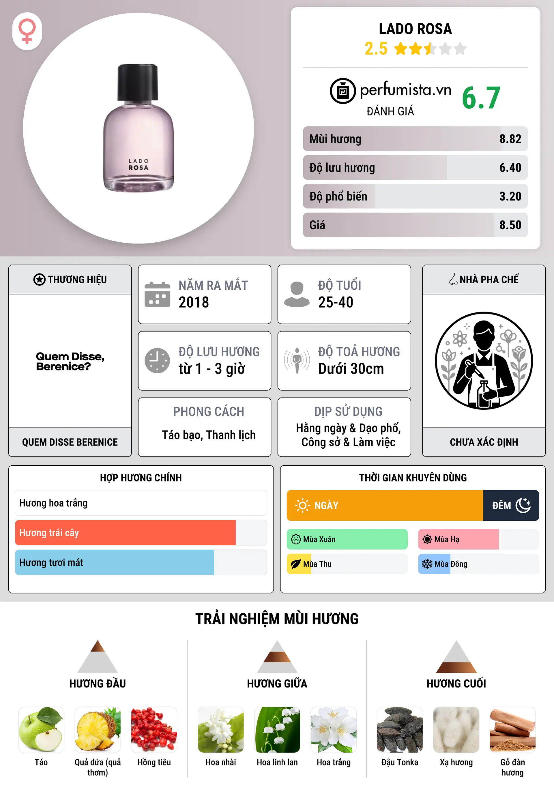 Thông tin chi tiết Lado Rosa