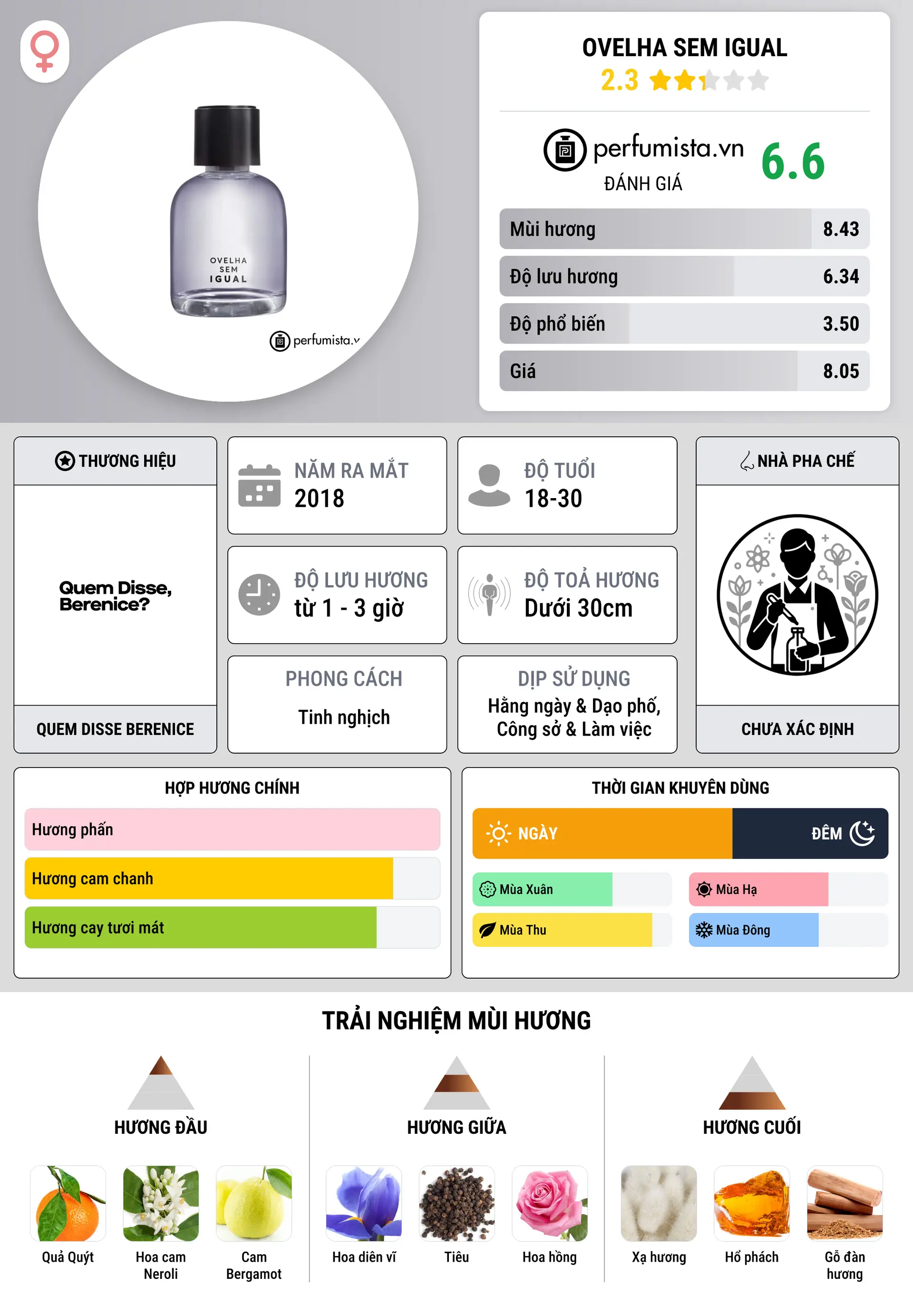 Thông tin chi tiết Ovelha Sem Igual