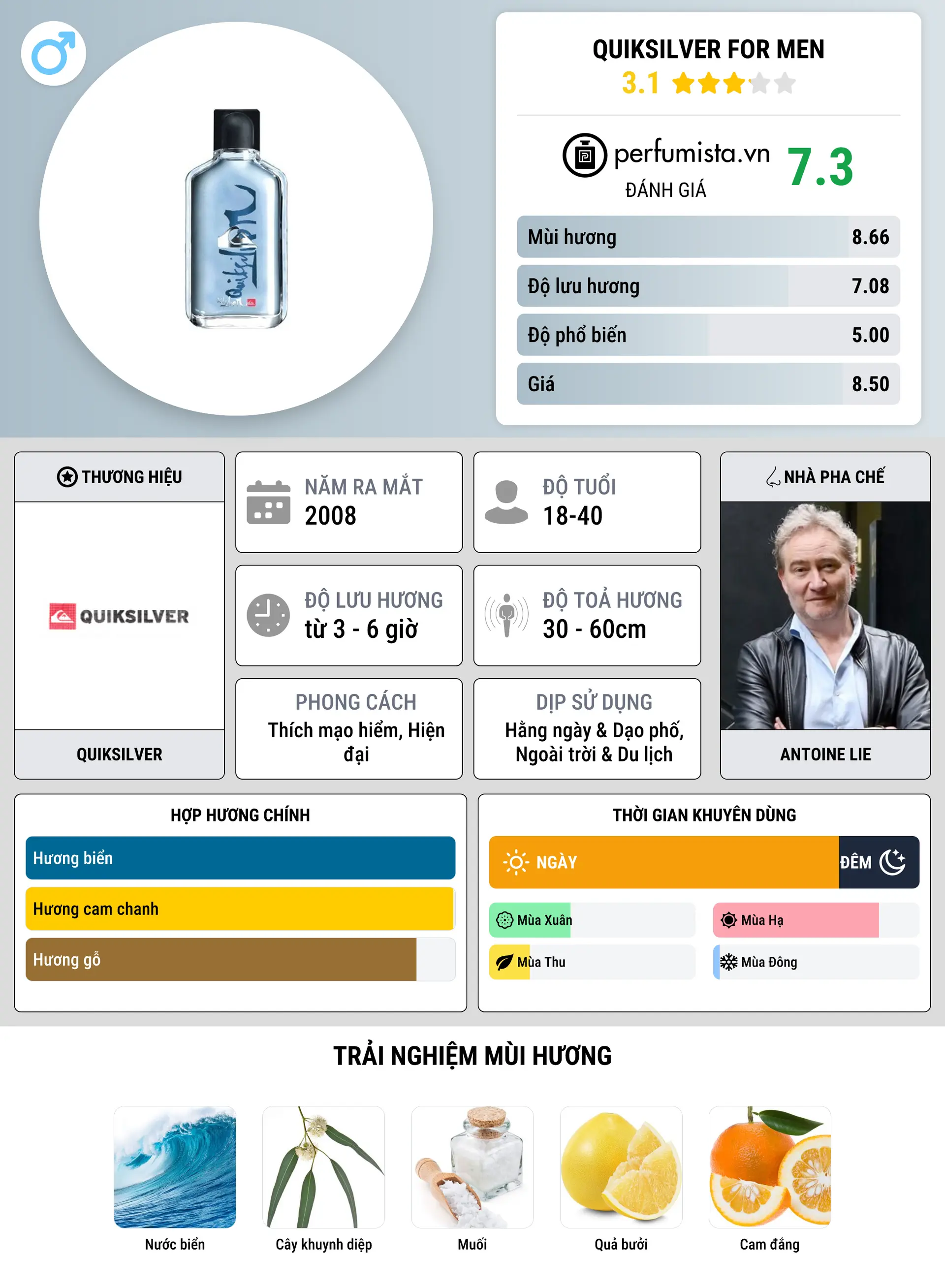 Thông tin chi tiết Quiksilver for Men