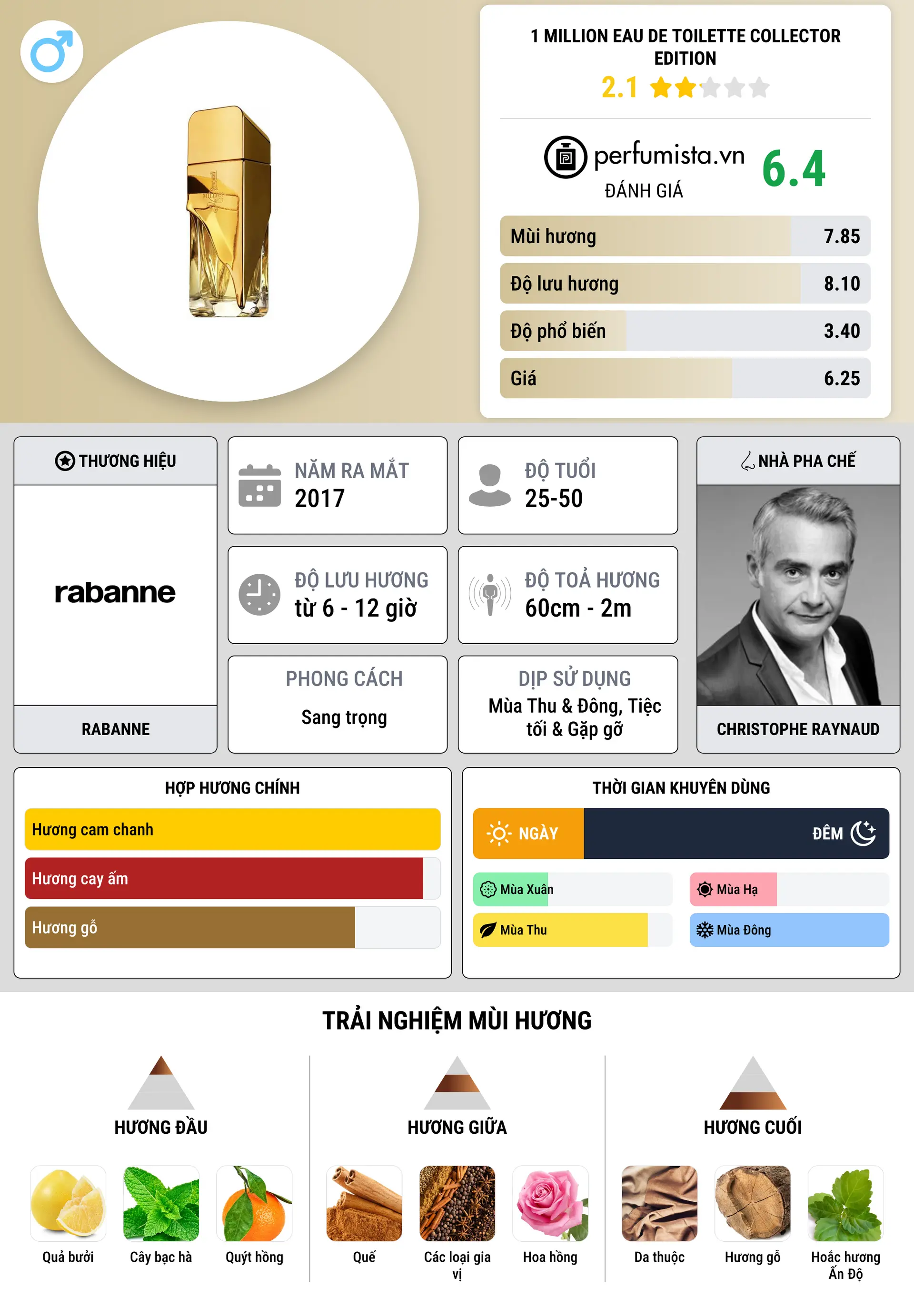 Thông tin chi tiết 1 Million Eau de Toilette Collector Edition