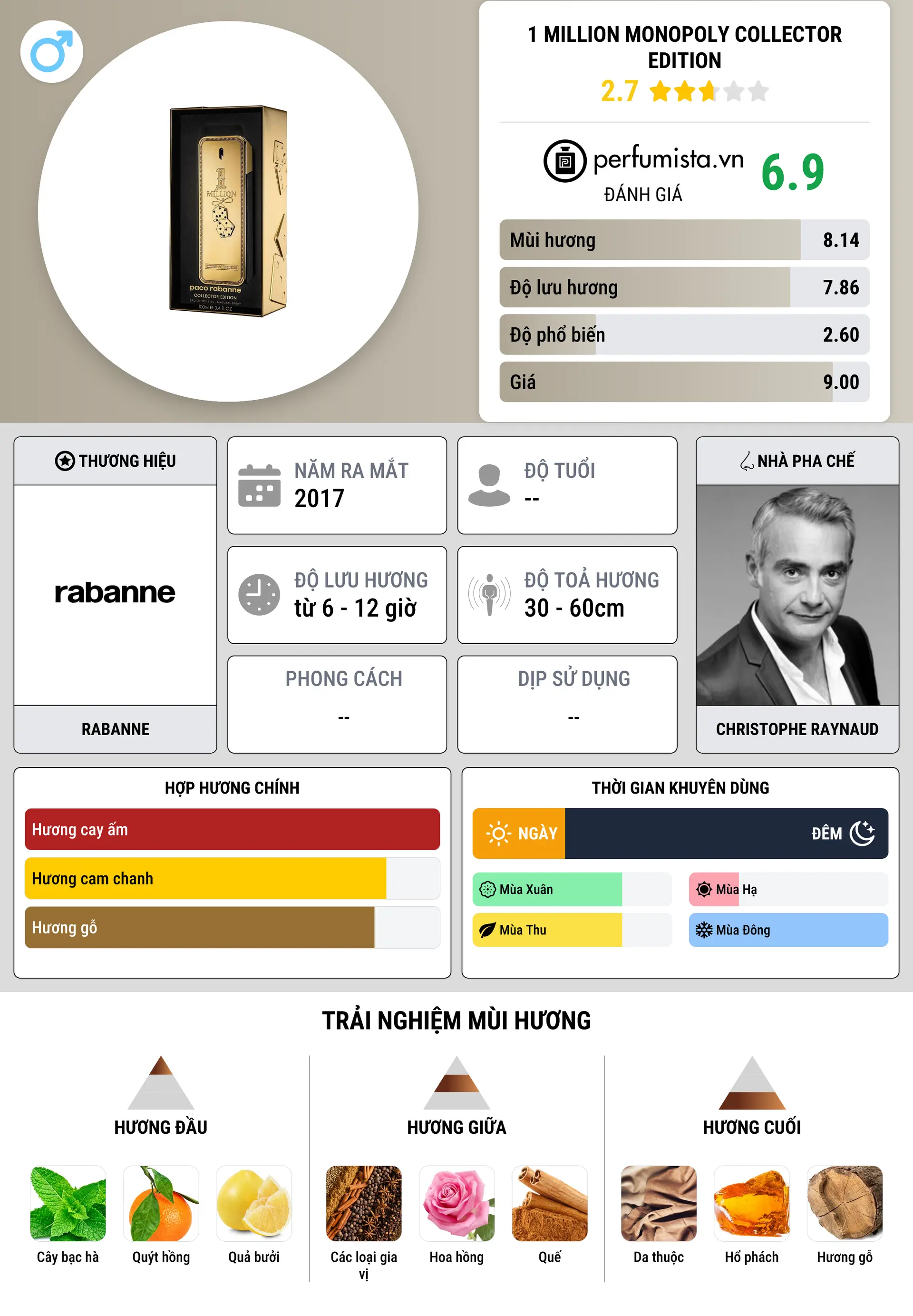Thông tin chi tiết 1 Million Monopoly Collector Edition