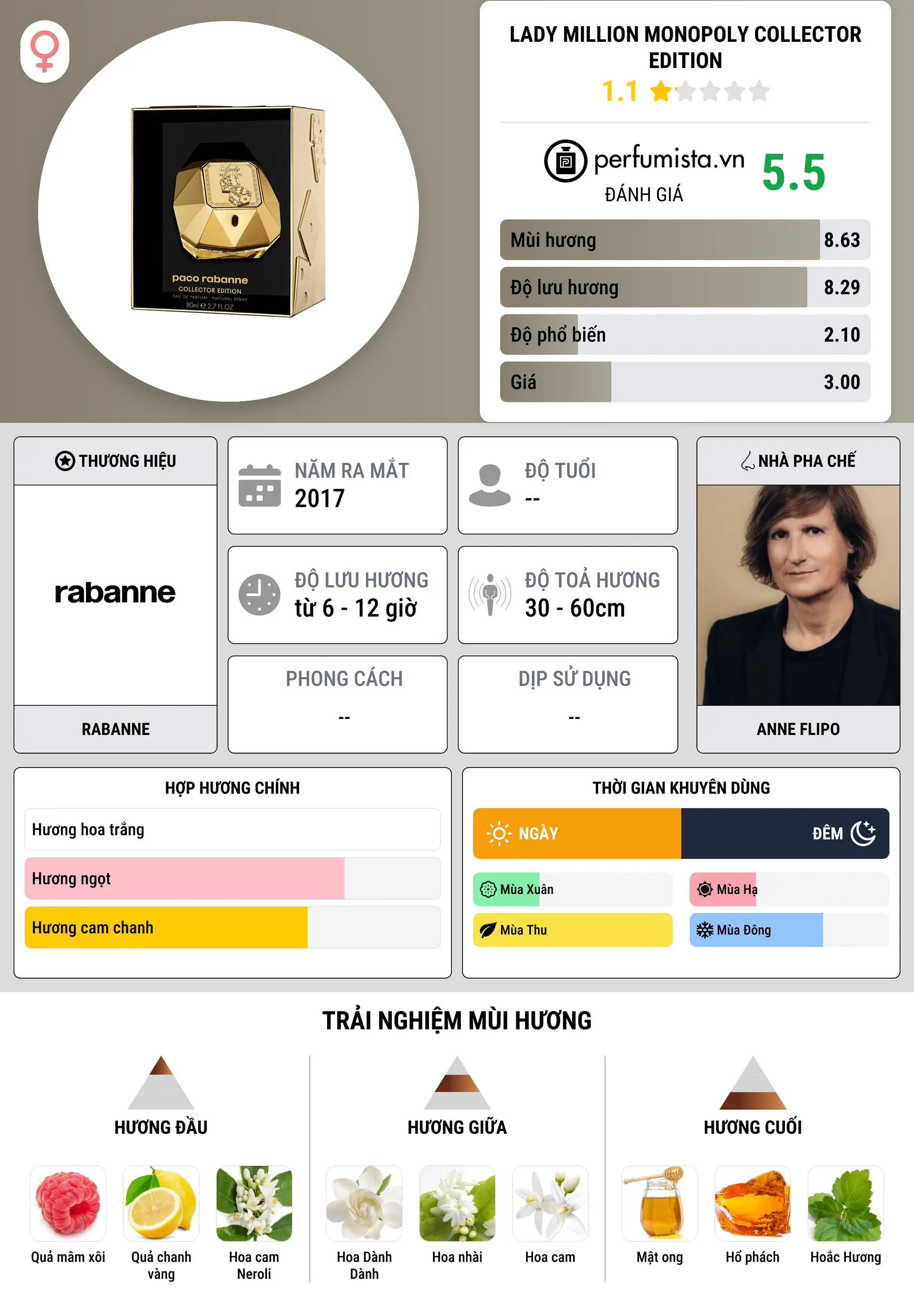 Thông tin chi tiết Lady Million Monopoly Collector Edition