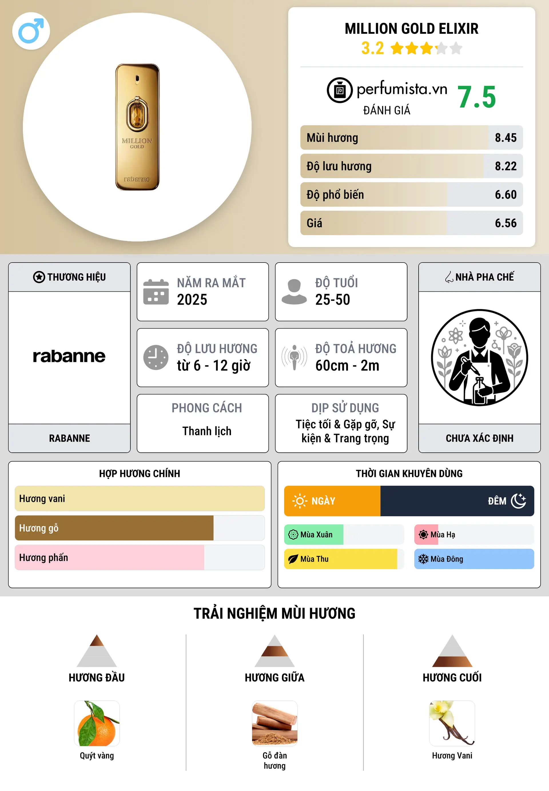 Thông tin chi tiết Million Gold Elixir