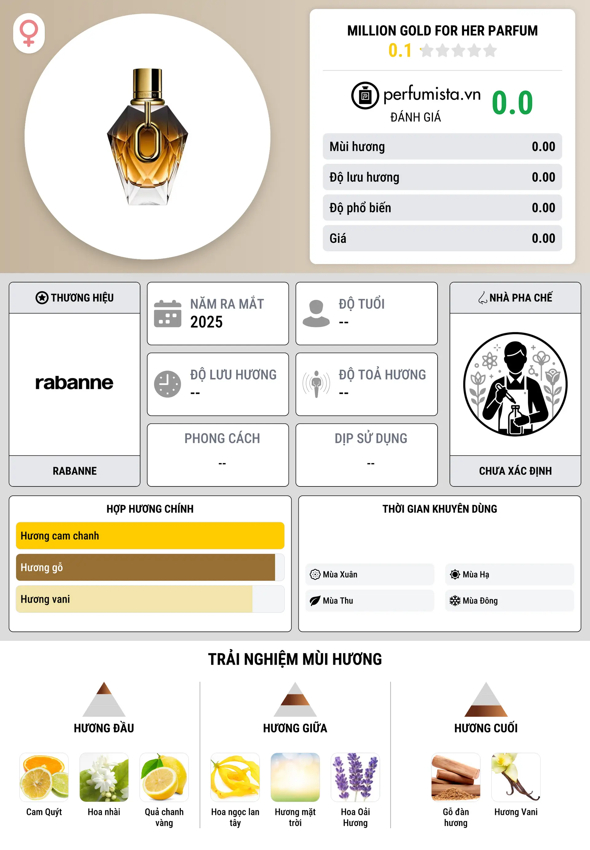 Thông tin chi tiết Million Gold For Her Parfum