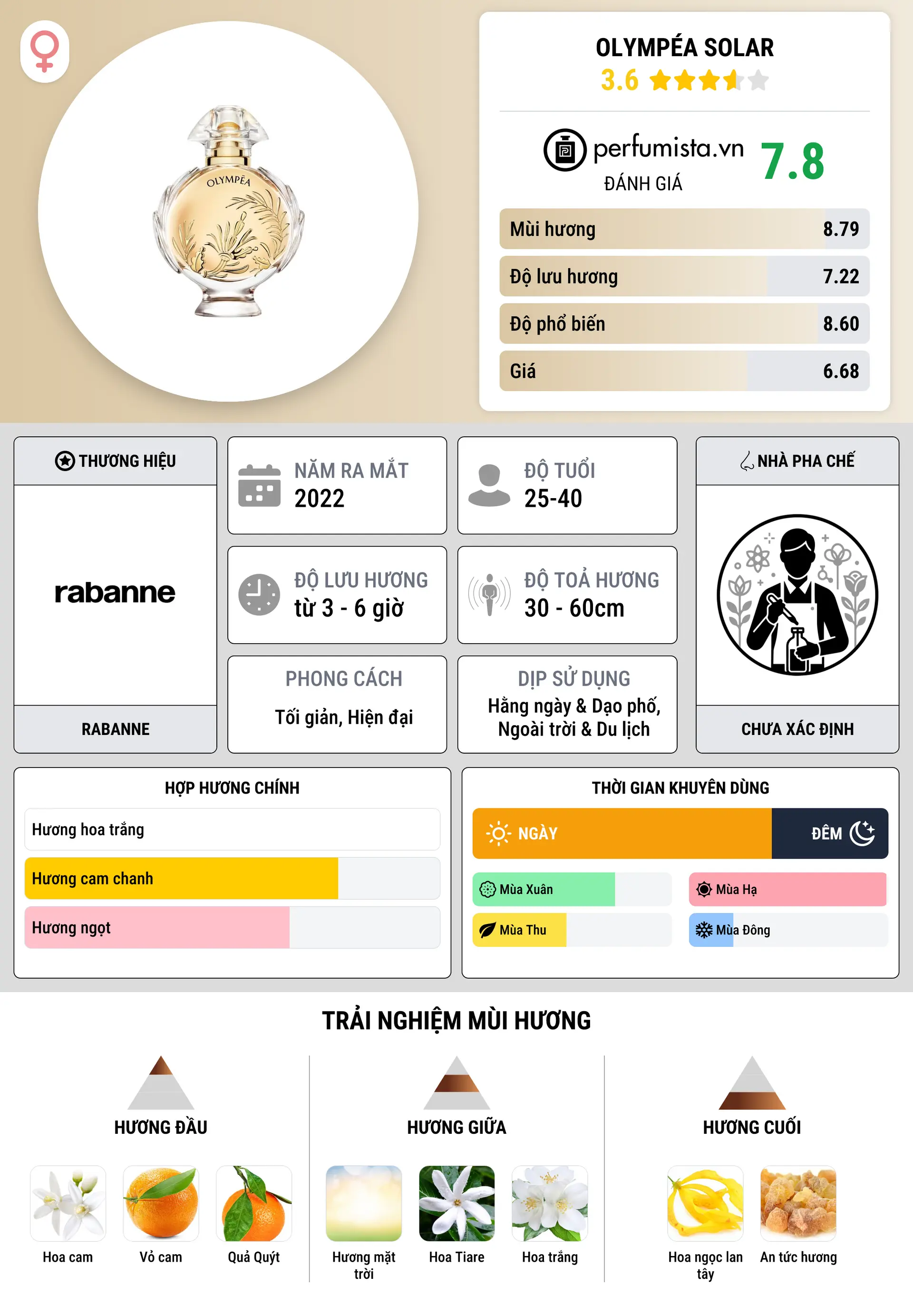 Thông tin chi tiết Olympéa Solar